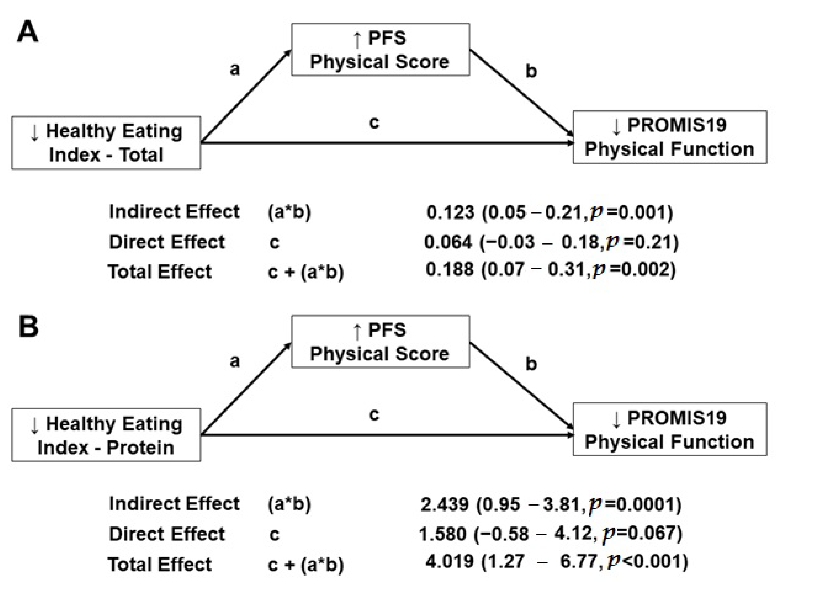 Geriatrics 06 00041 g002