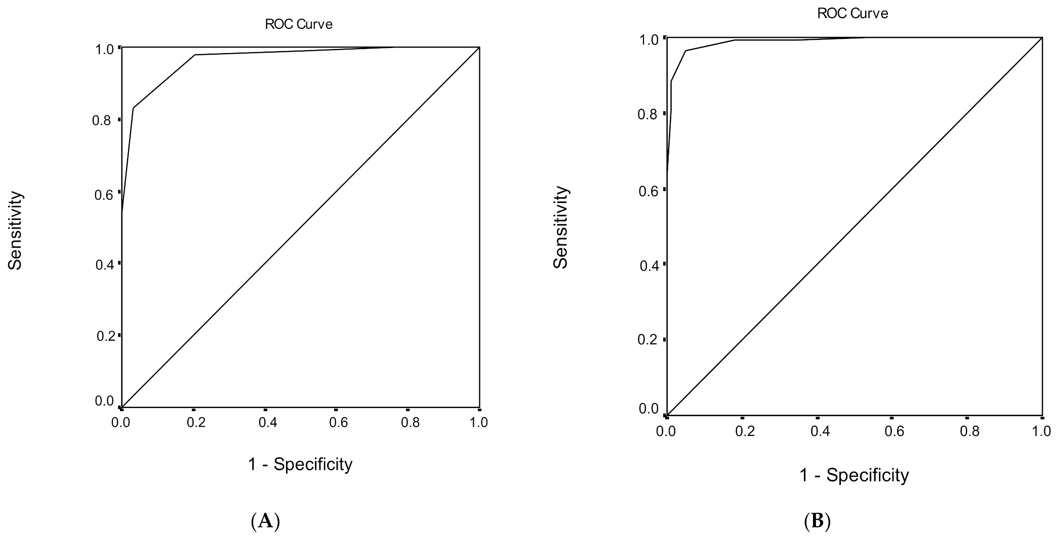 Geriatrics 06 00043 g001 Geriatrics 06 00043 g001