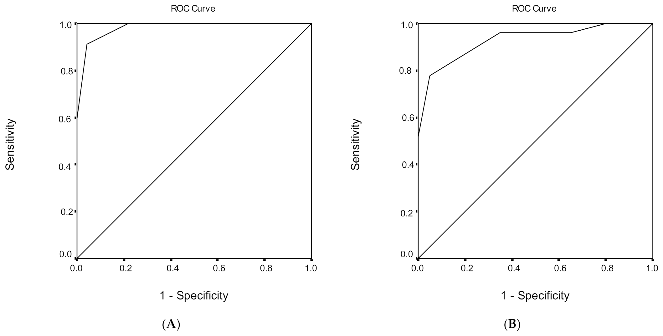 Geriatrics 06 00043 g002a Geriatrics 06 00043 g002a