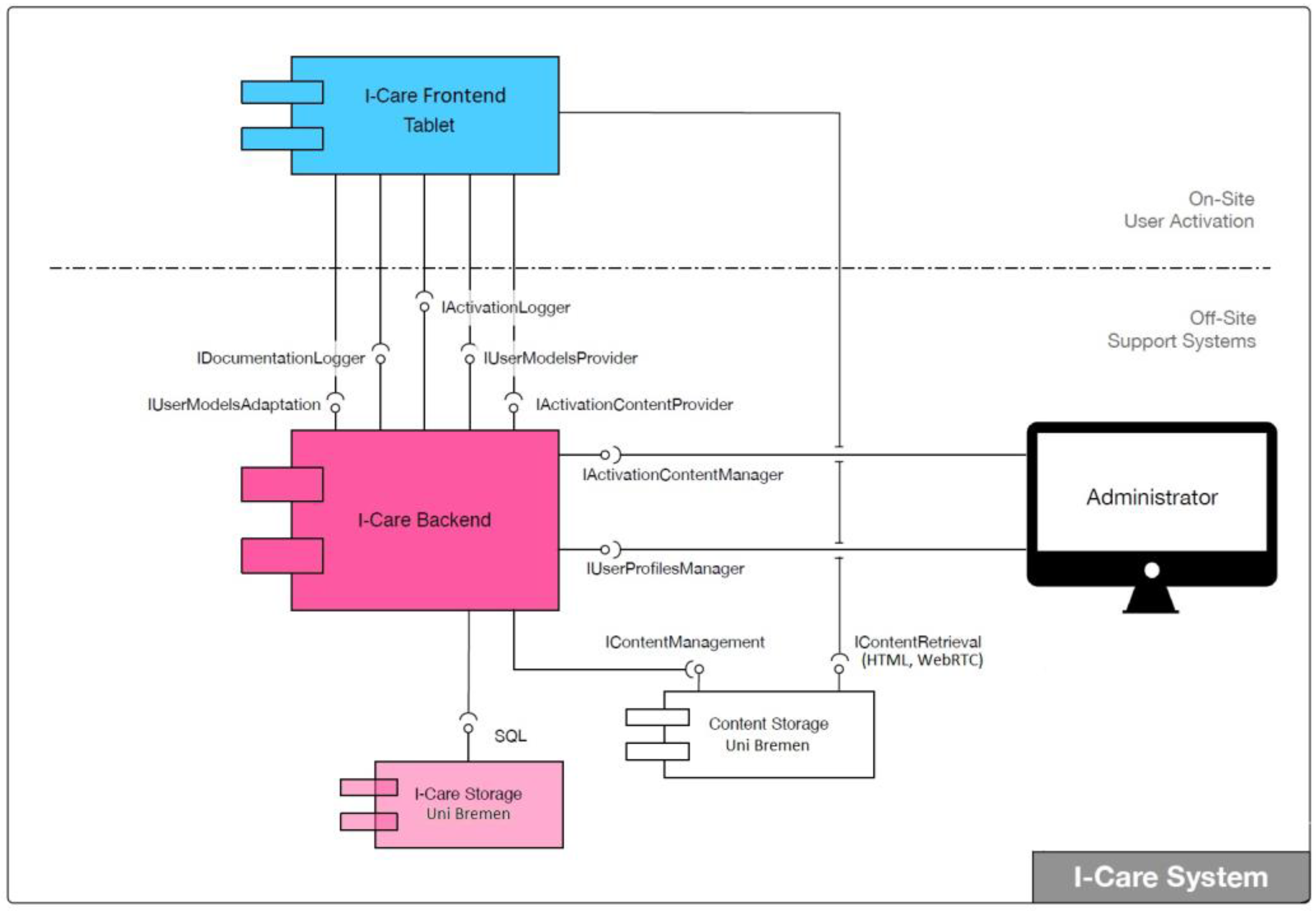 Geriatrics 06 00051 g003 Geriatrics 06 00051 g003
