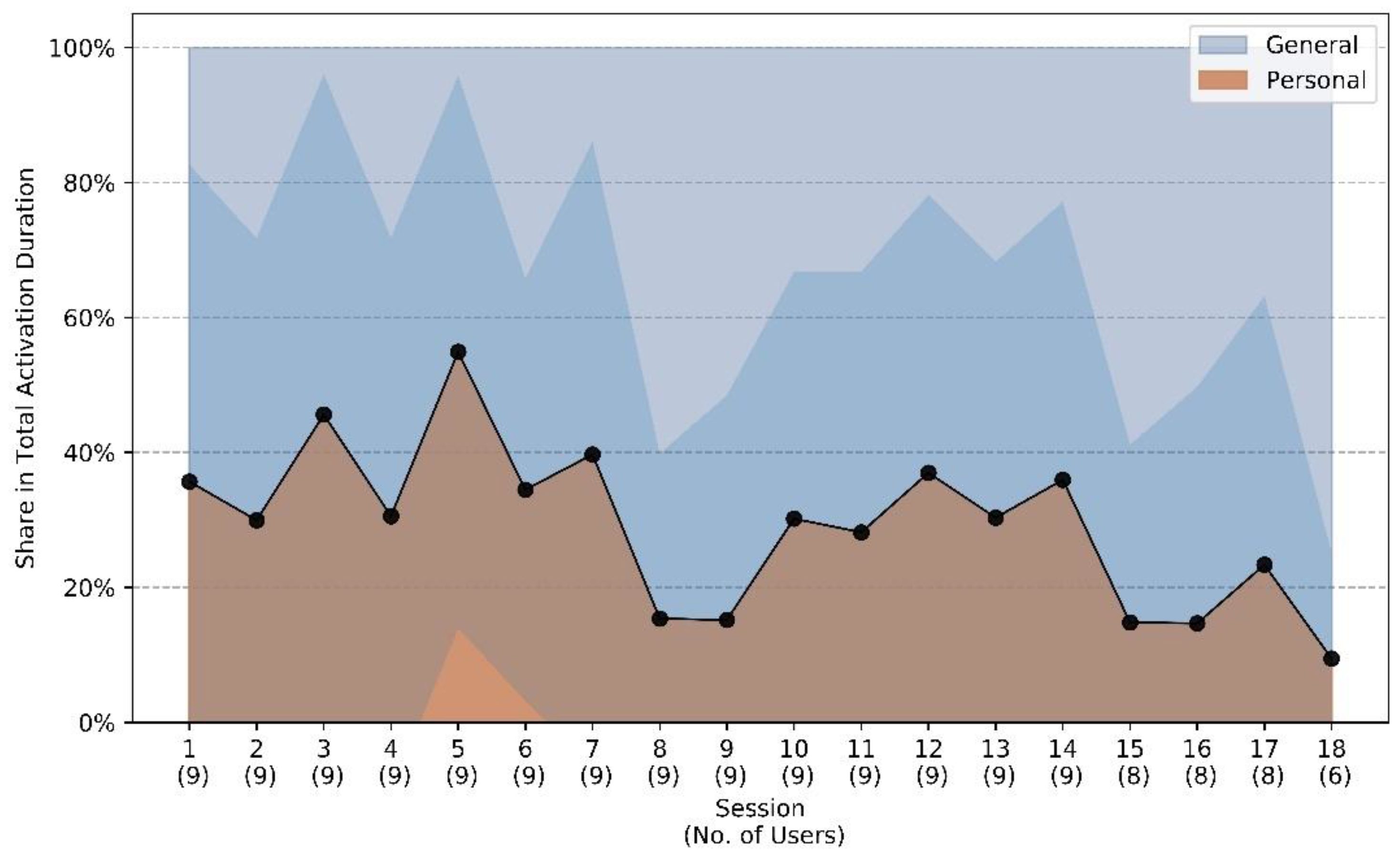 Geriatrics 06 00051 g006 Geriatrics 06 00051 g006