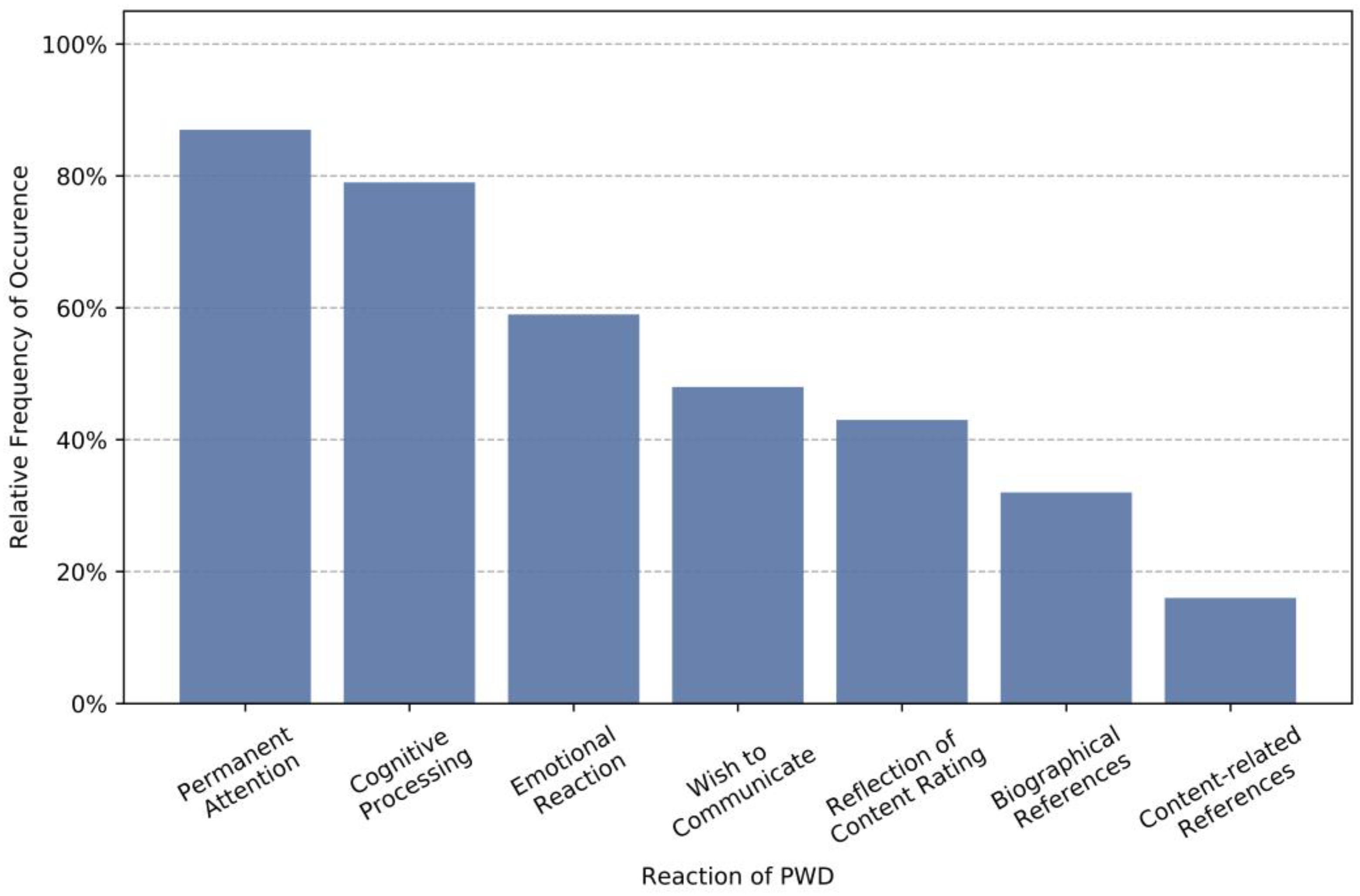 Geriatrics 06 00051 g008 Geriatrics 06 00051 g008
