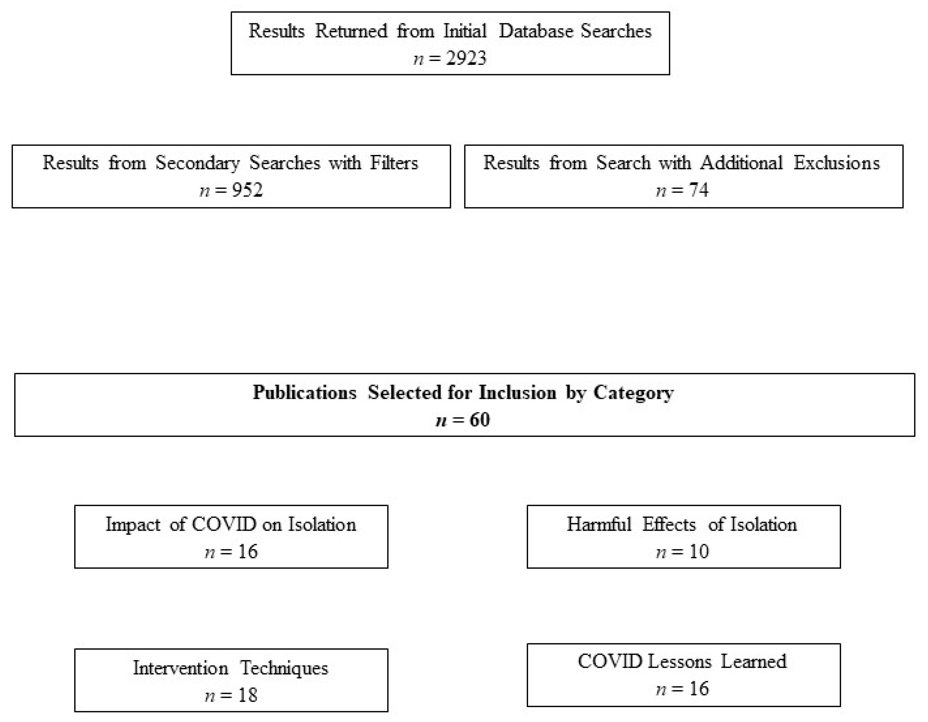 Geriatrics 06 00052 g001