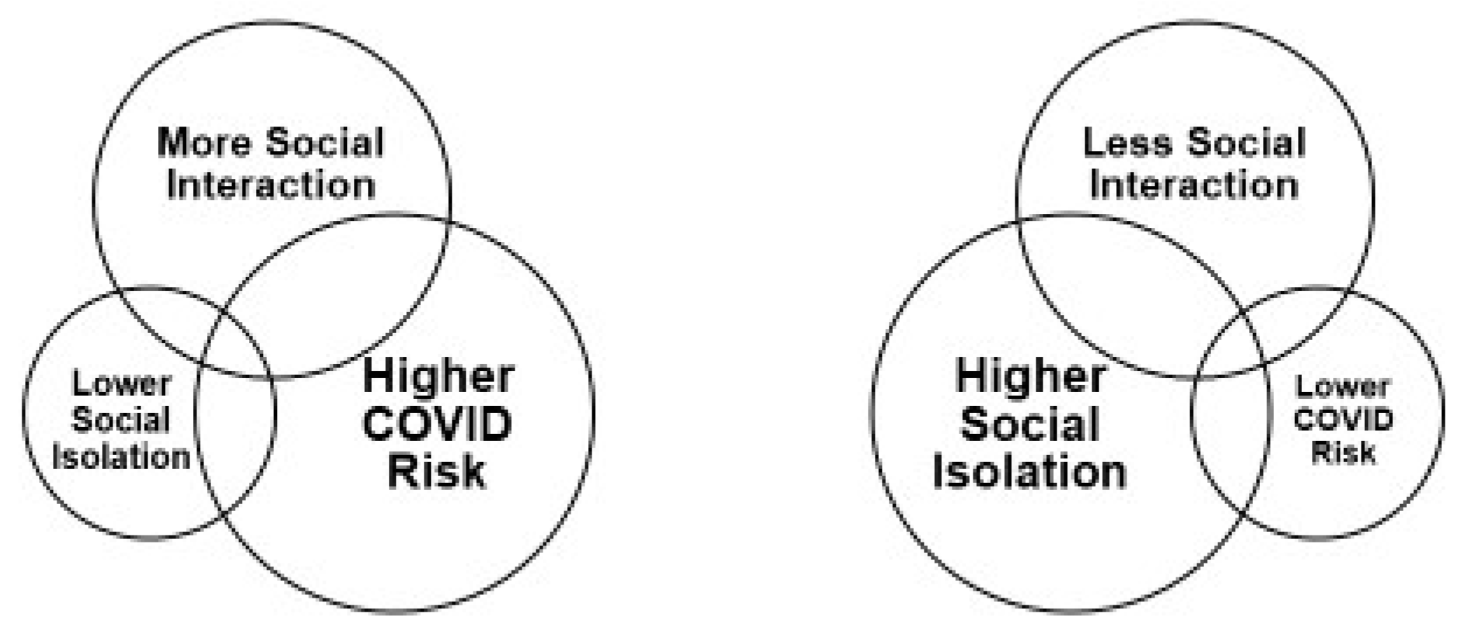 Geriatrics 06 00052 g002