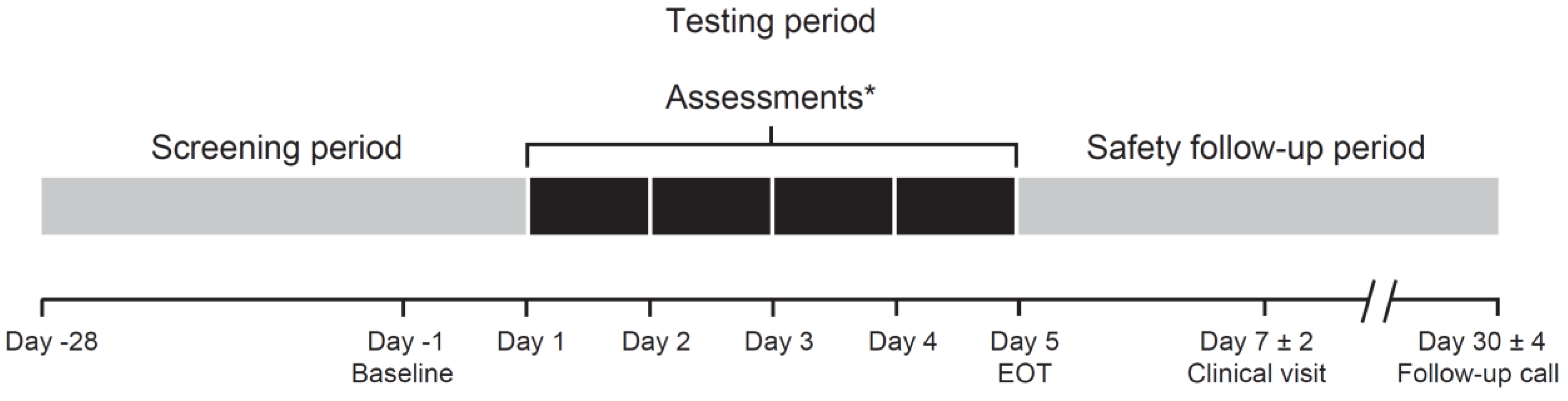 Geriatrics 06 00061 g001