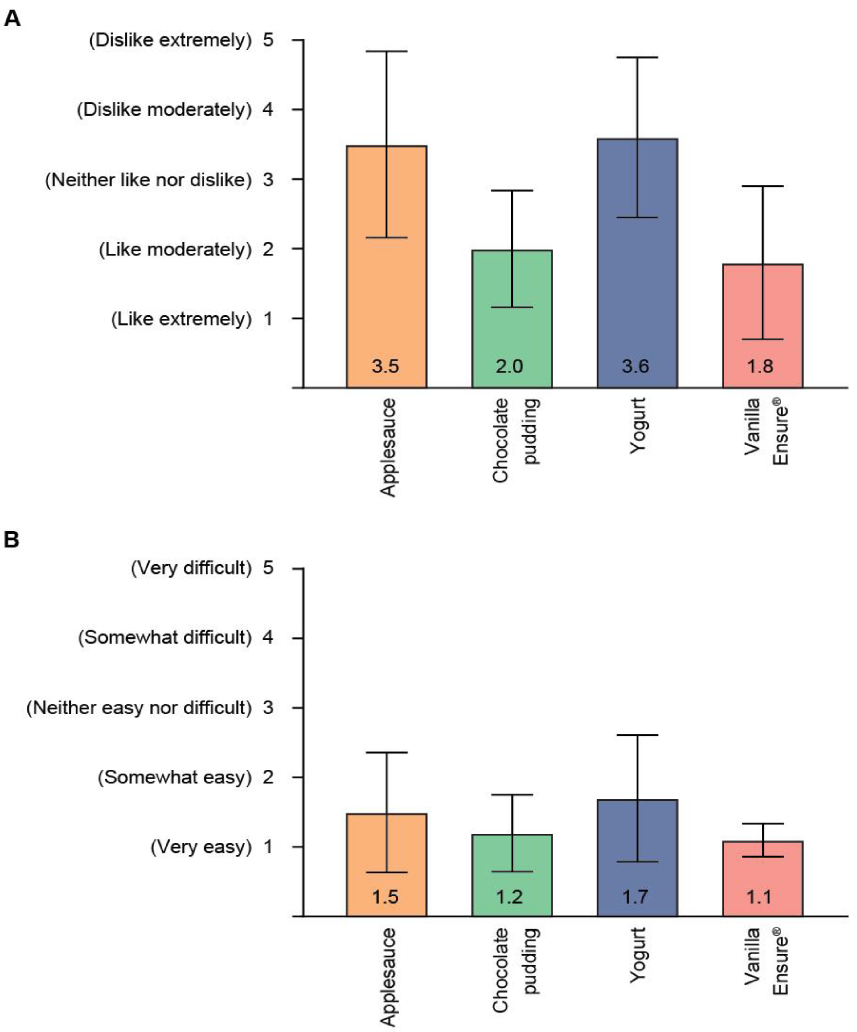 Geriatrics 06 00061 g002