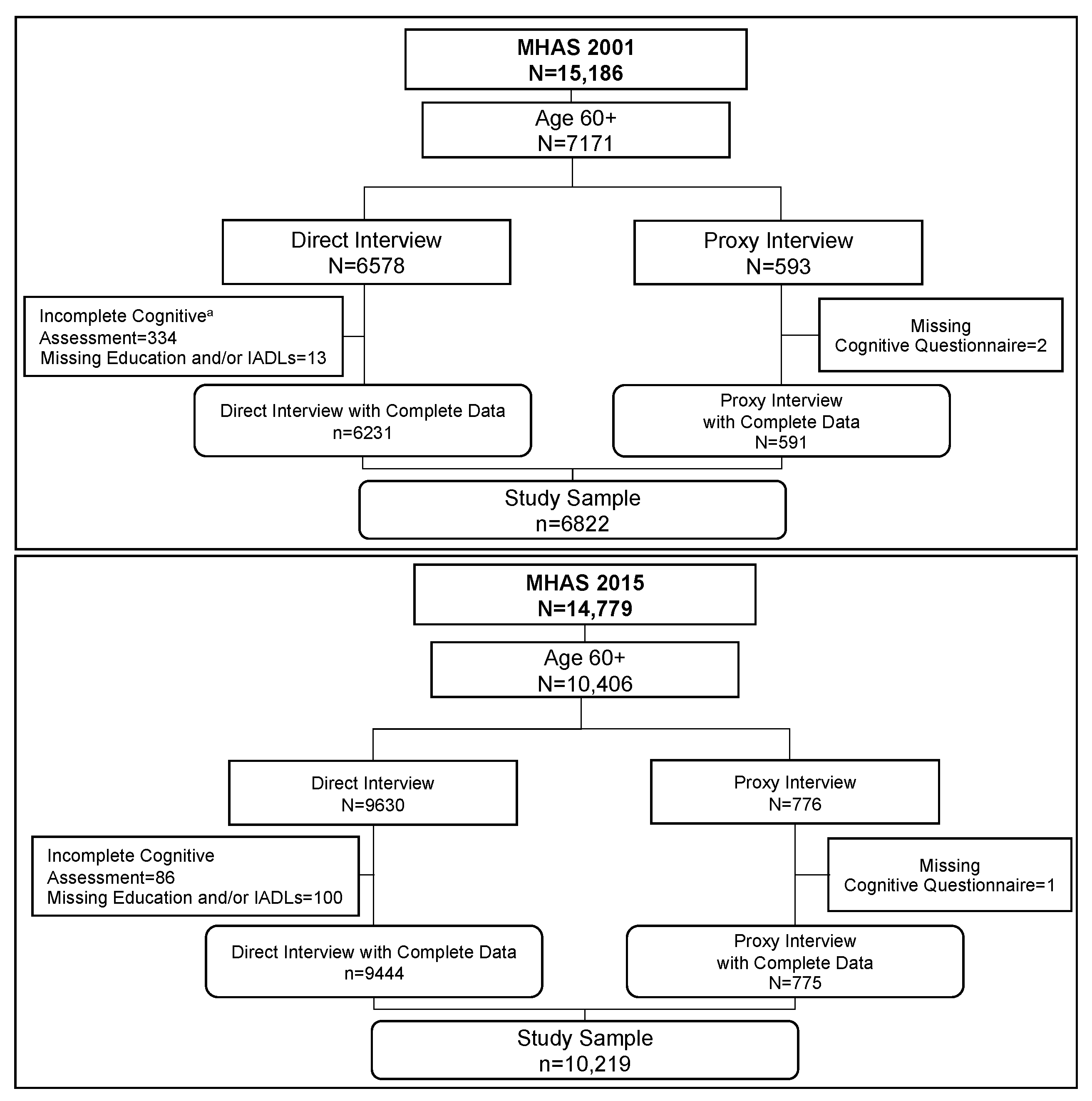 Geriatrics 06 00063 g001 Geriatrics 06 00063 g001