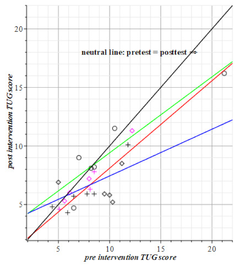 Geriatrics 06 00066 g006 Geriatrics 06 00066 g006