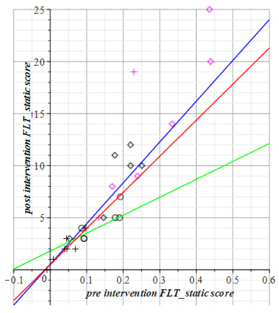 Geriatrics 06 00066 g008 Geriatrics 06 00066 g008