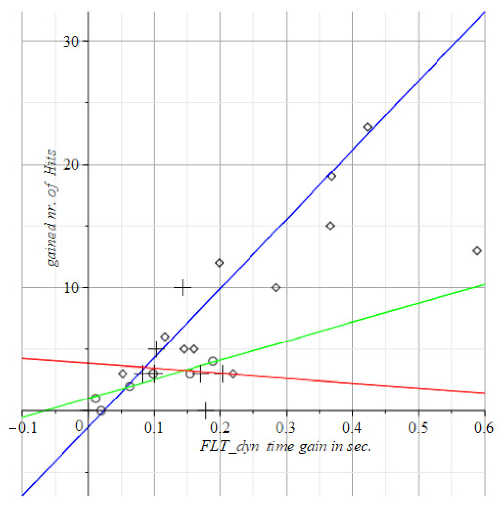 Geriatrics 06 00066 g009 Geriatrics 06 00066 g009