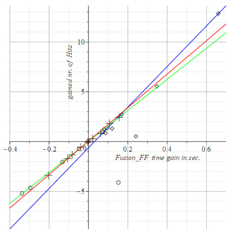 Geriatrics 06 00066 g011 Geriatrics 06 00066 g011