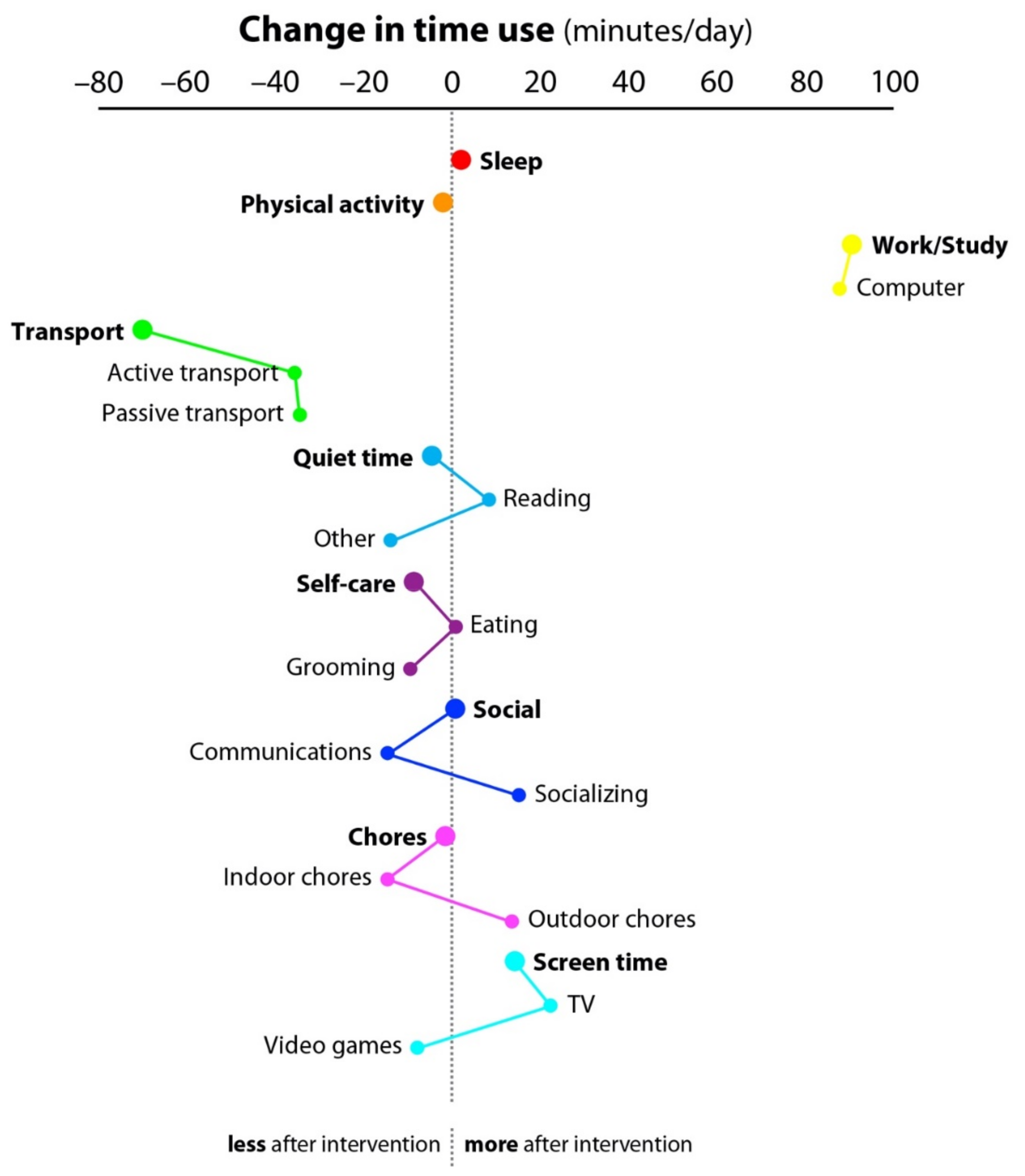 Geriatrics 06 00068 g001