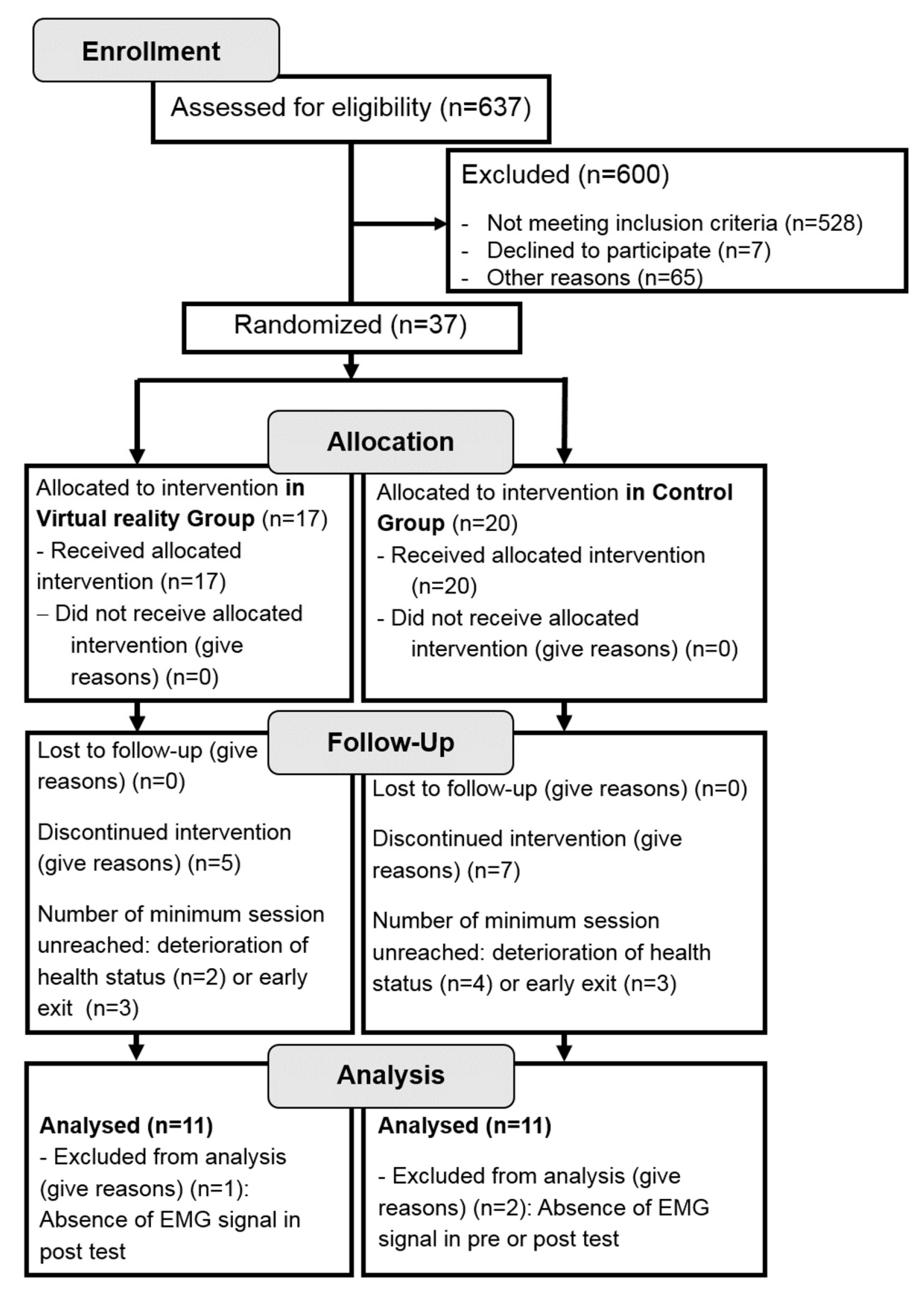 Geriatrics 06 00072 g001