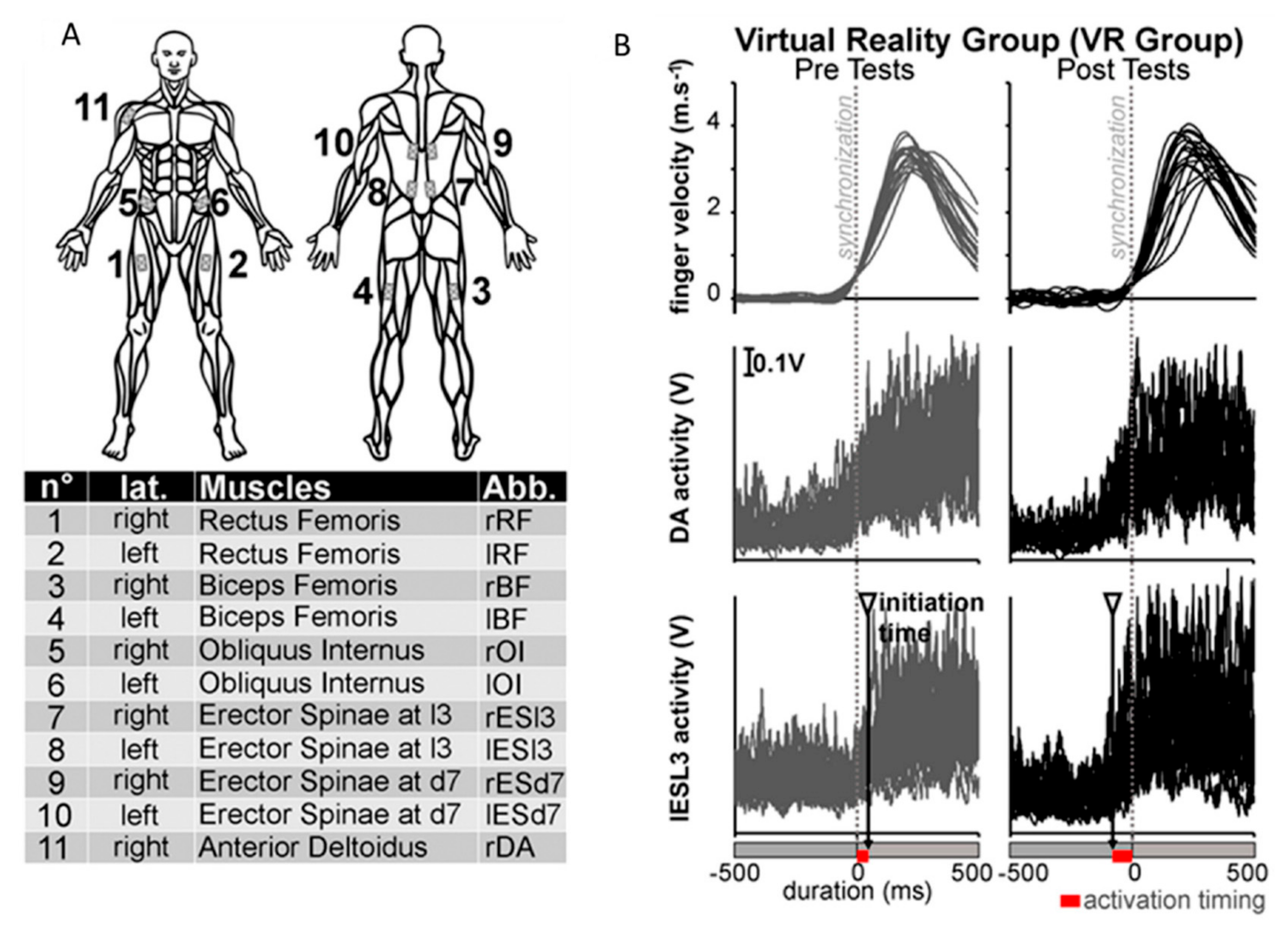 Geriatrics 06 00072 g003