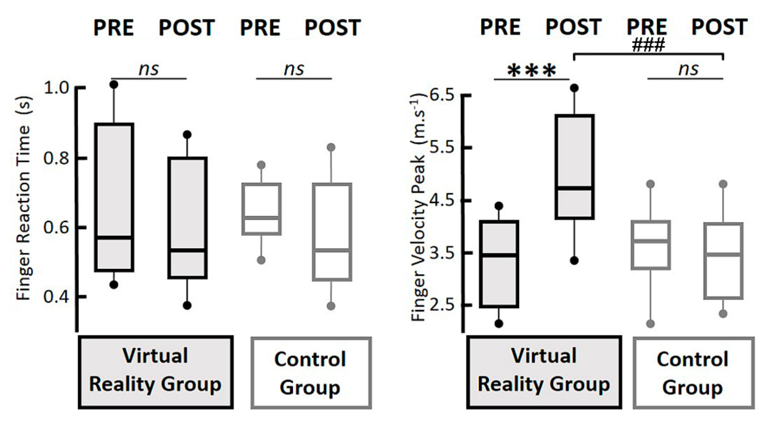 Geriatrics 06 00072 g004
