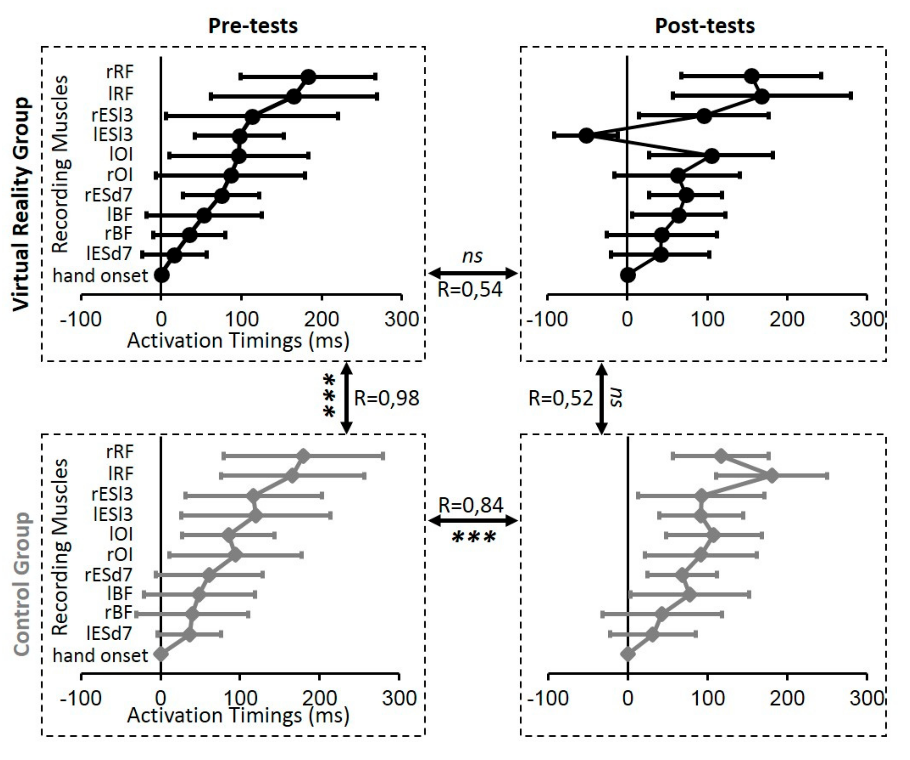Geriatrics 06 00072 g005