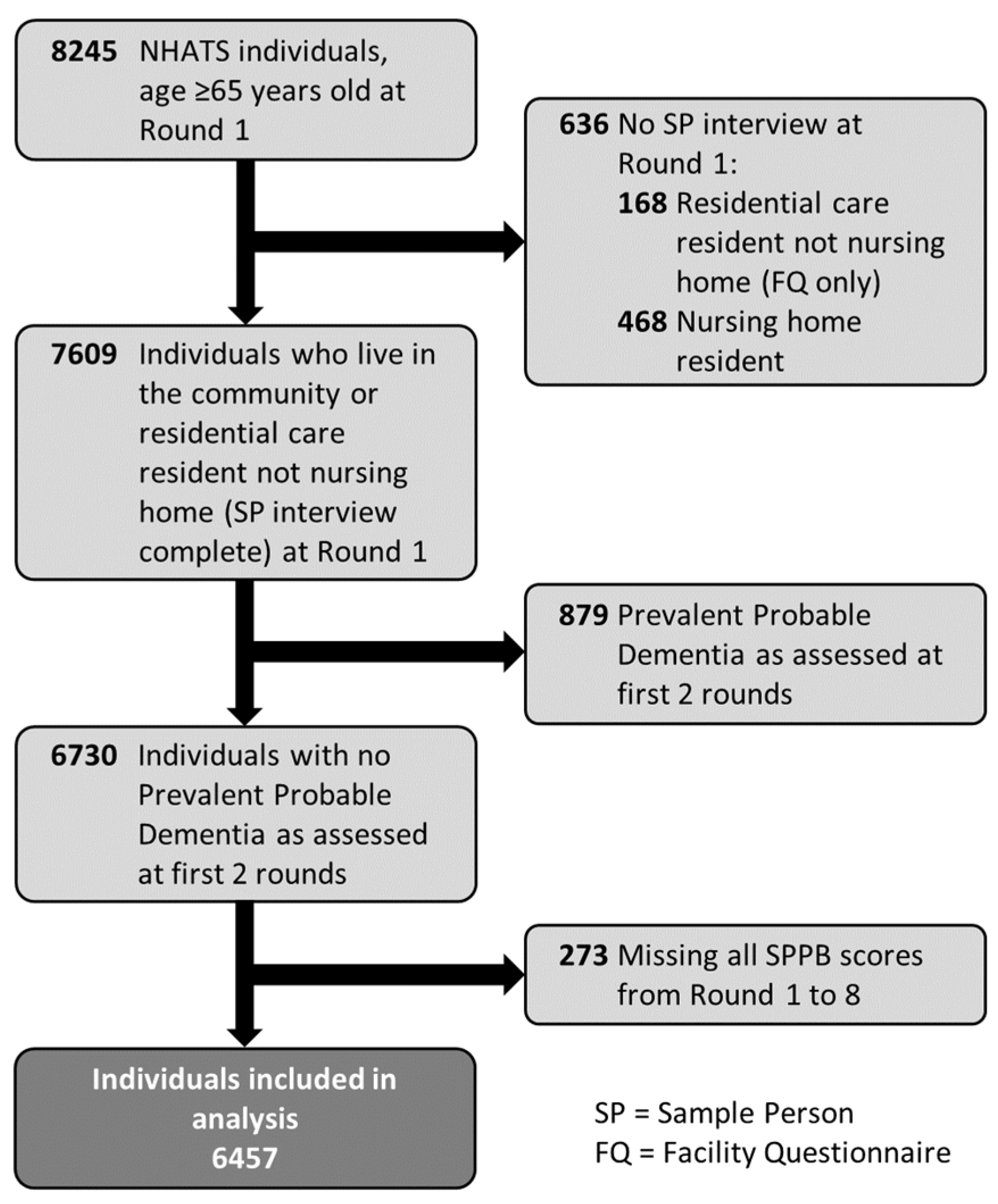Geriatrics 06 00077 g001