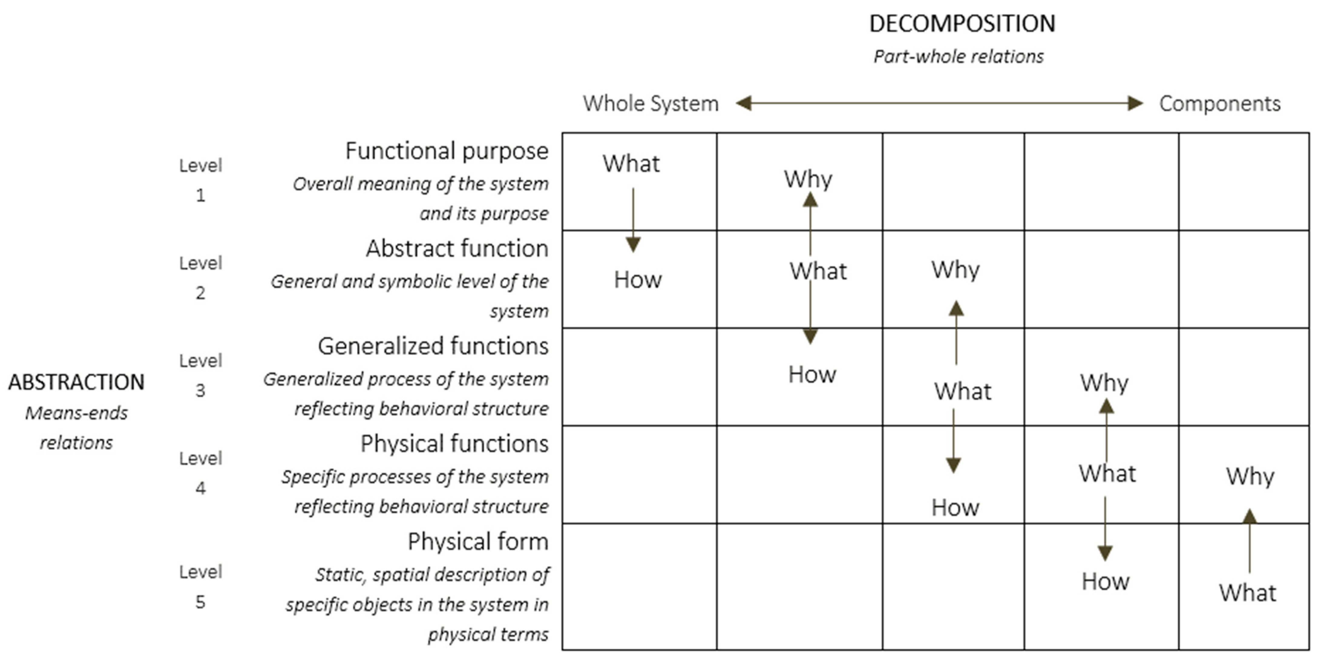 Geriatrics 06 00081 g001