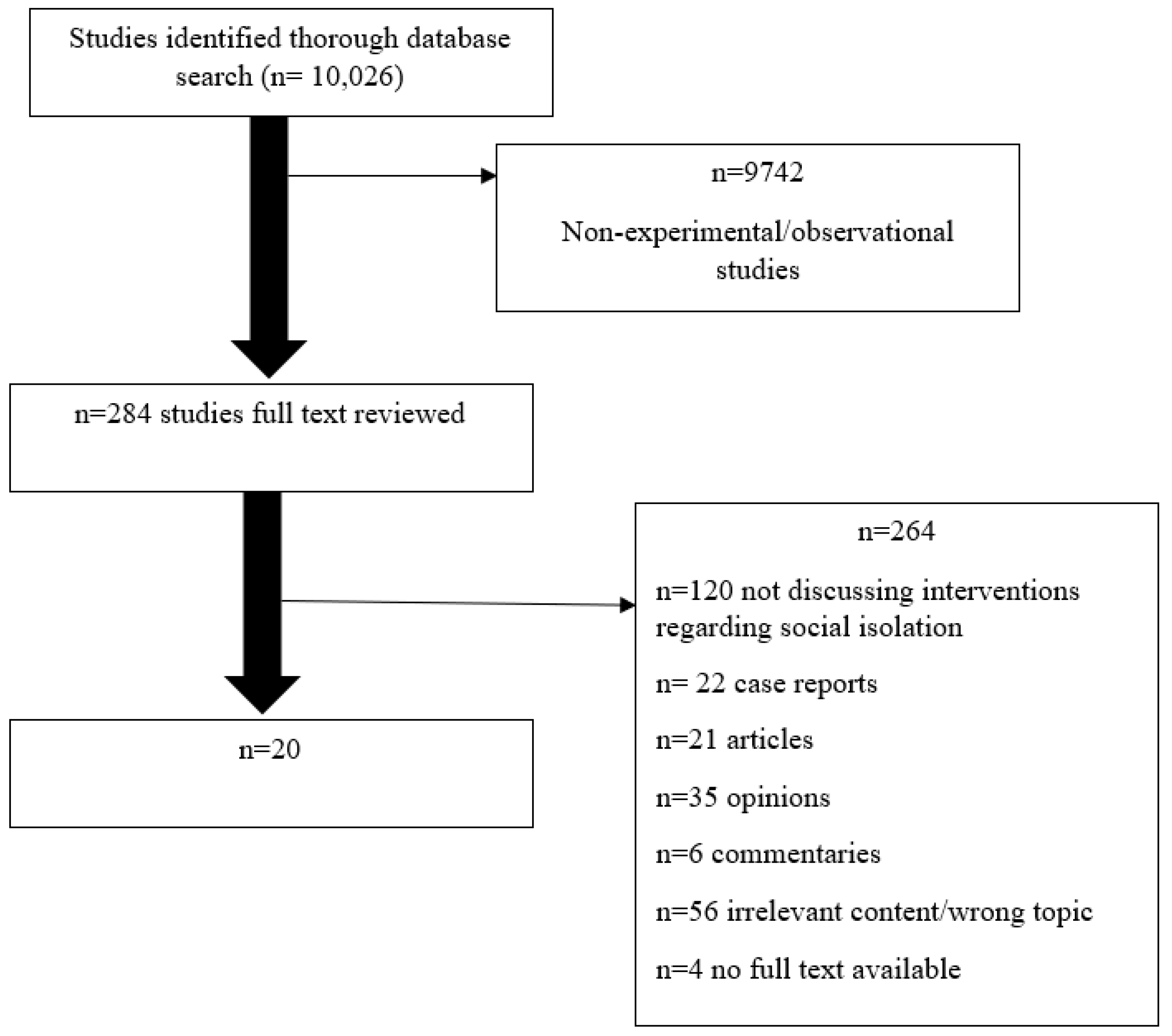 Rating Analytics: Seniors case study