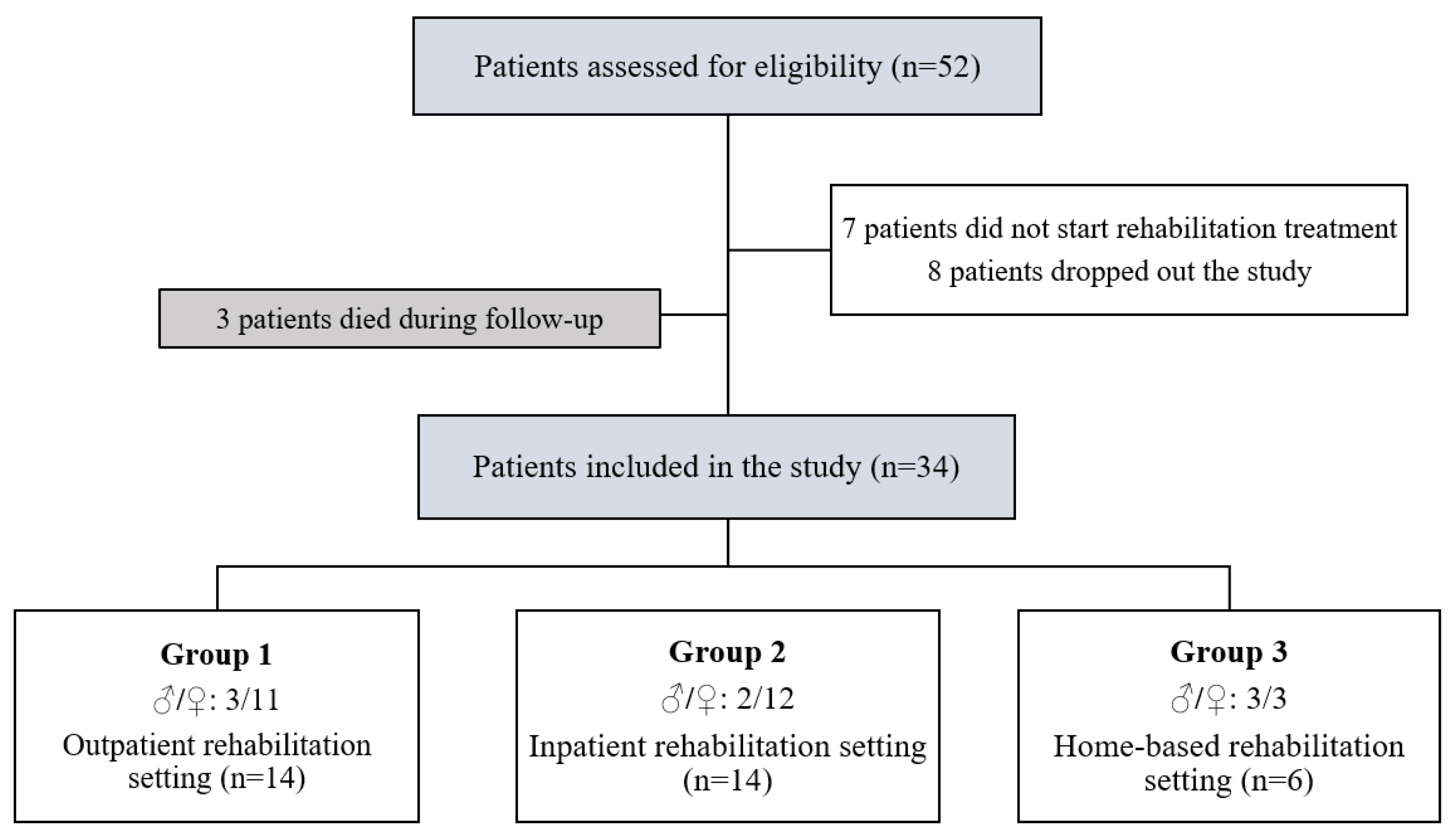 Geriatrics 06 00083 g001 550