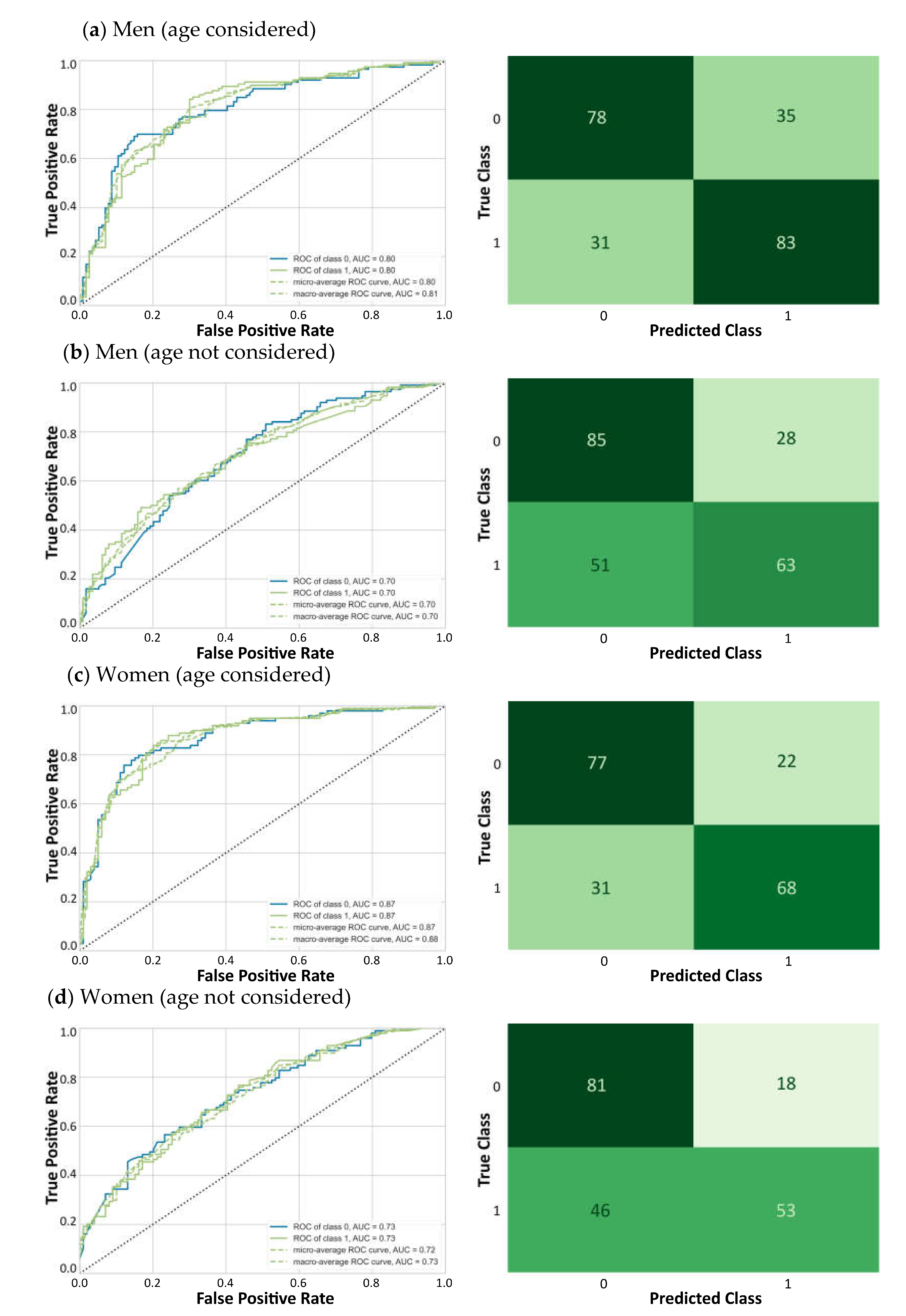 Geriatrics 06 00084 g001 Geriatrics 06 00084 g001