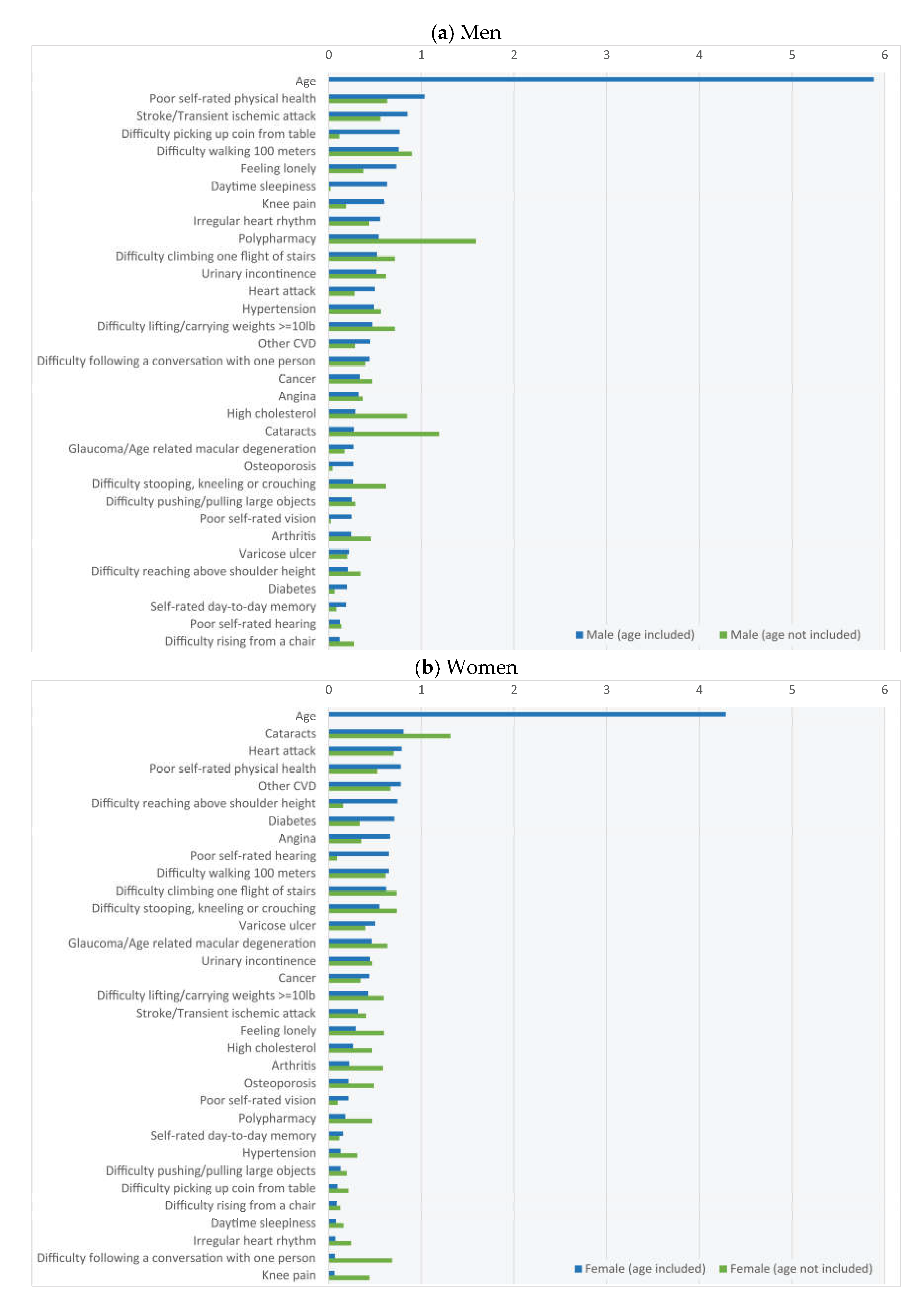 Geriatrics 06 00084 g002 Geriatrics 06 00084 g002