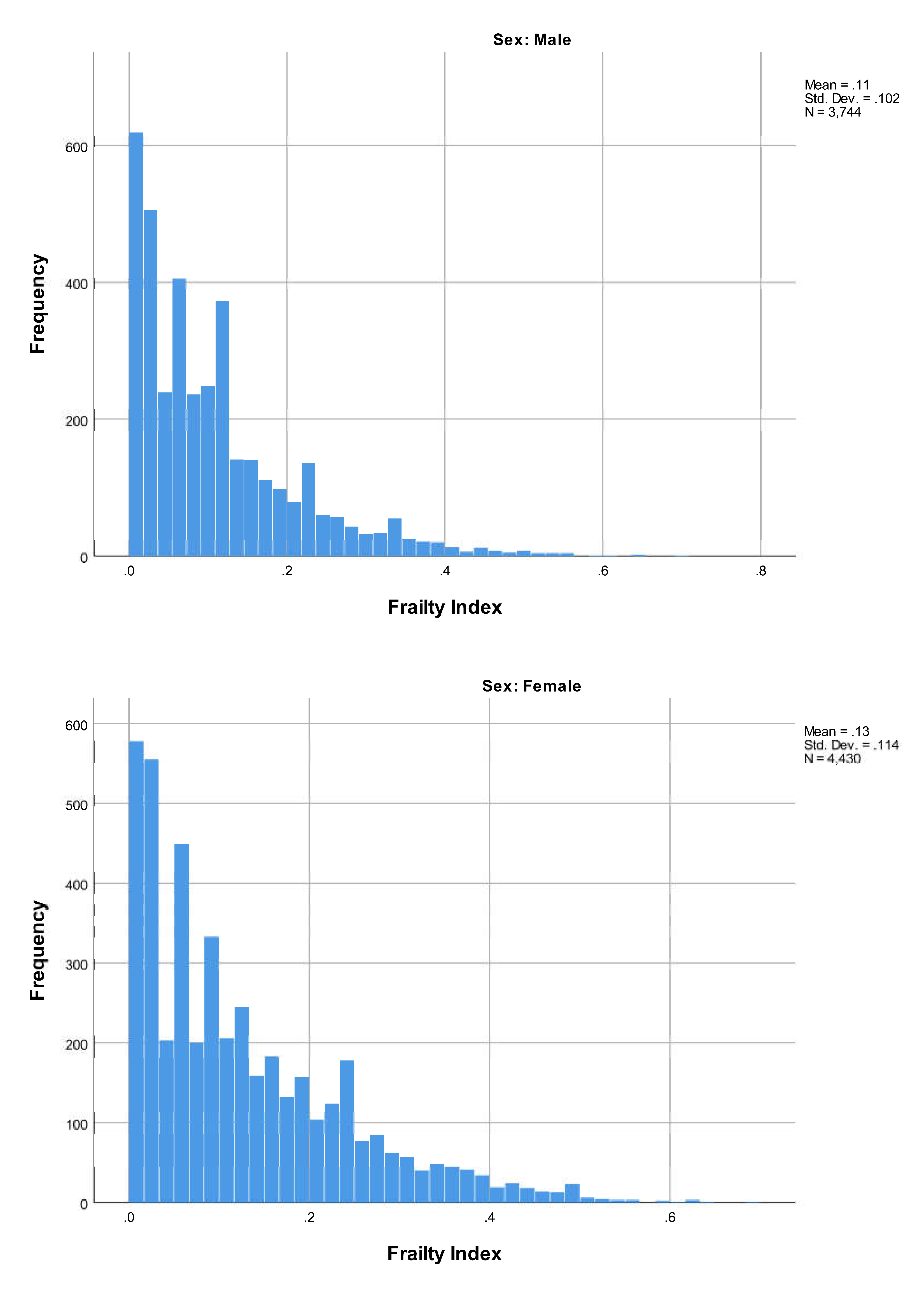 Geriatrics 06 00084 g0a1 Geriatrics 06 00084 g0a1