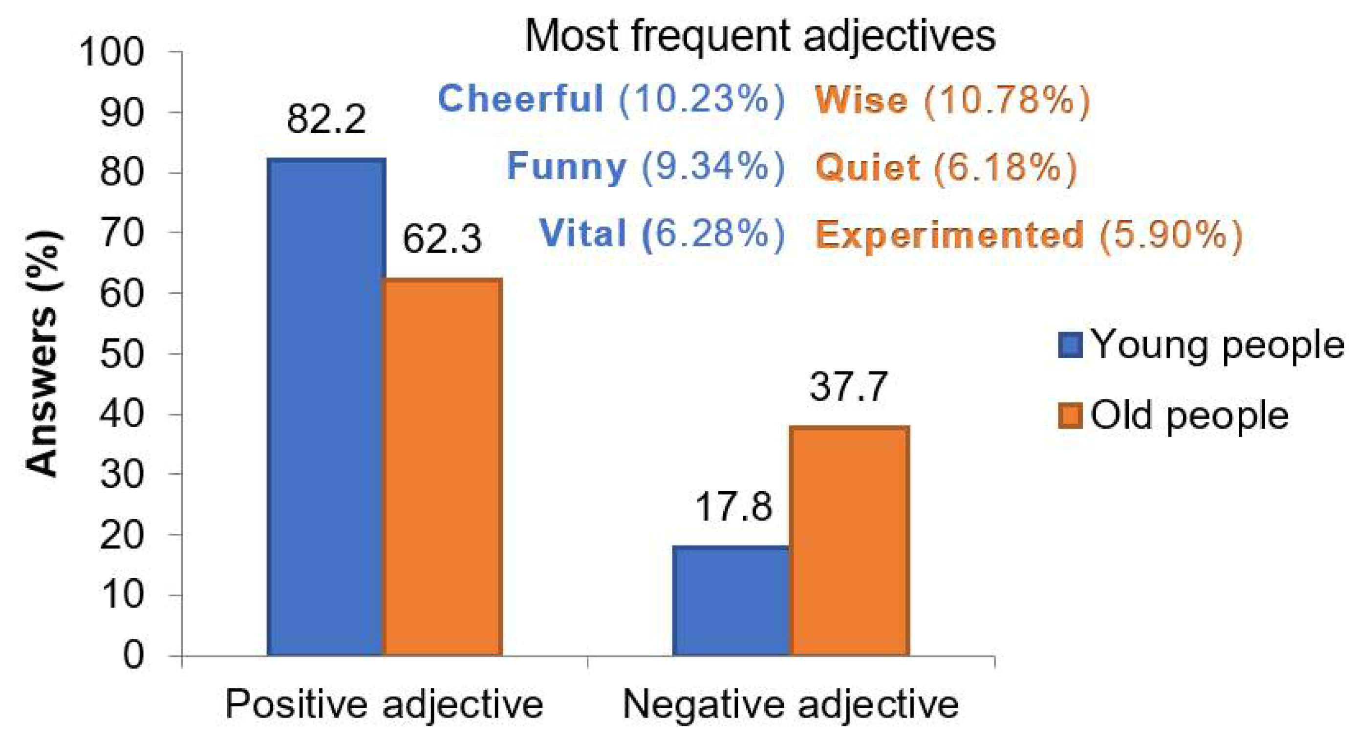 Geriatrics 06 00087 g002 550
