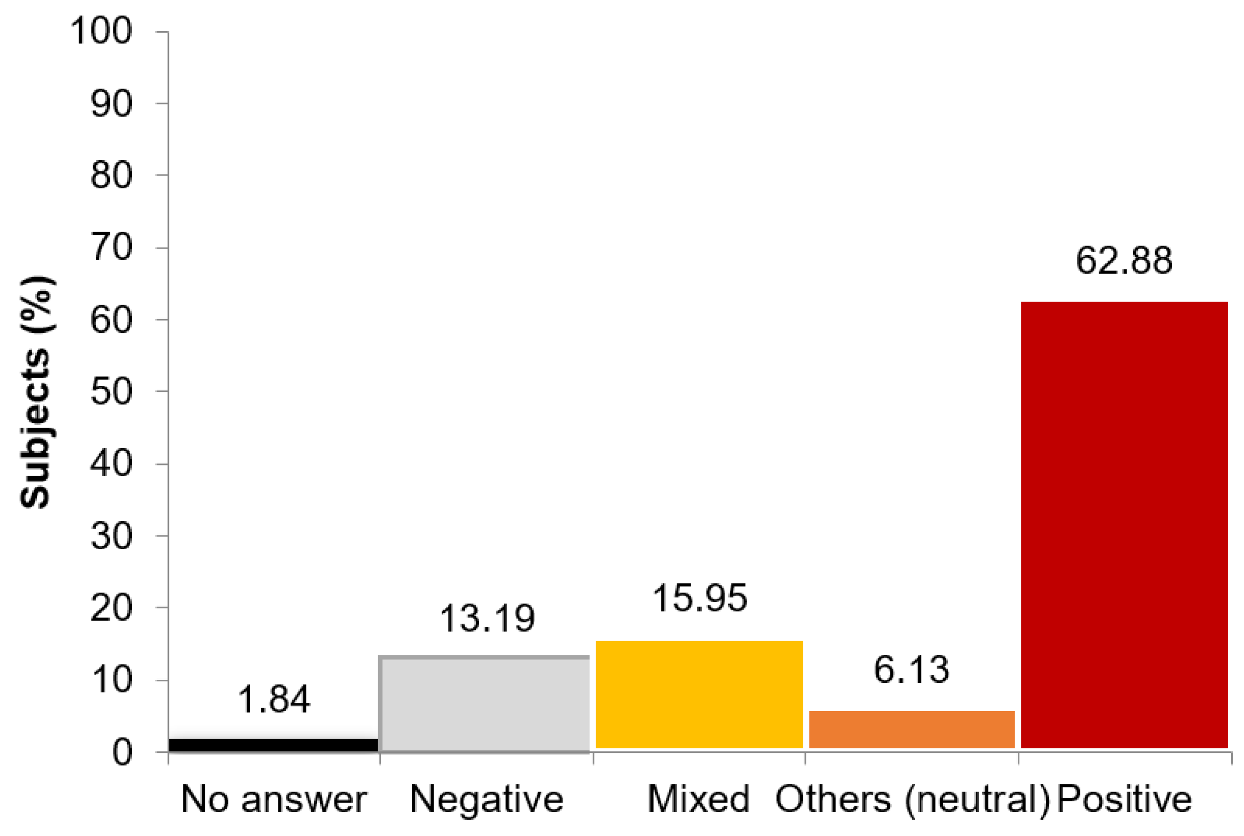 Geriatrics 06 00087 g003 550