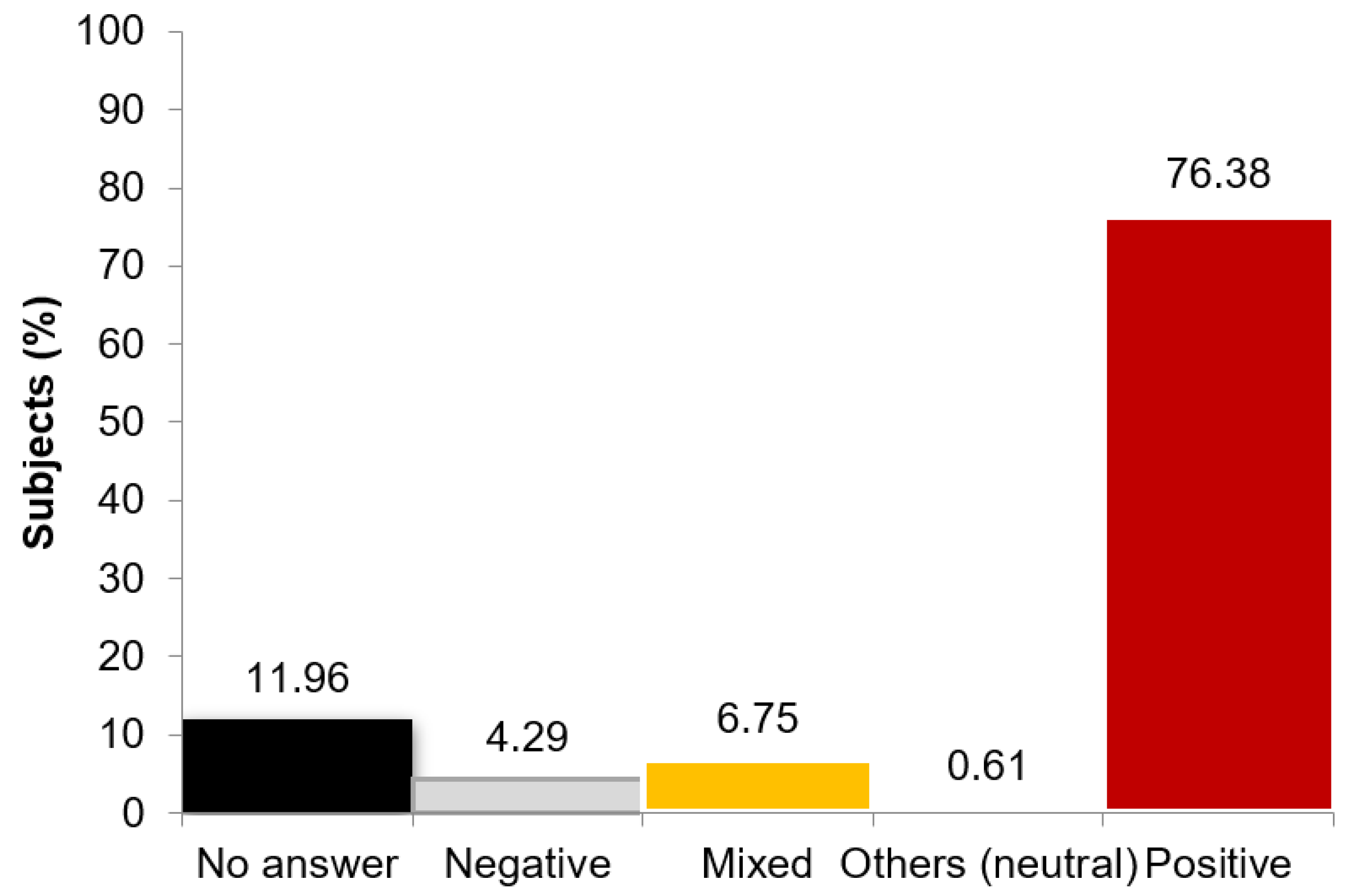 Geriatrics 06 00087 g004 550