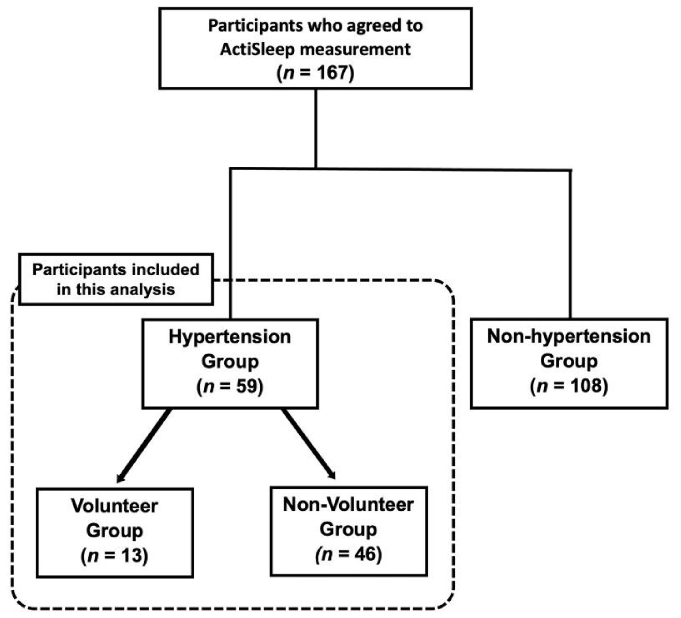 Geriatrics 06 00089 g001