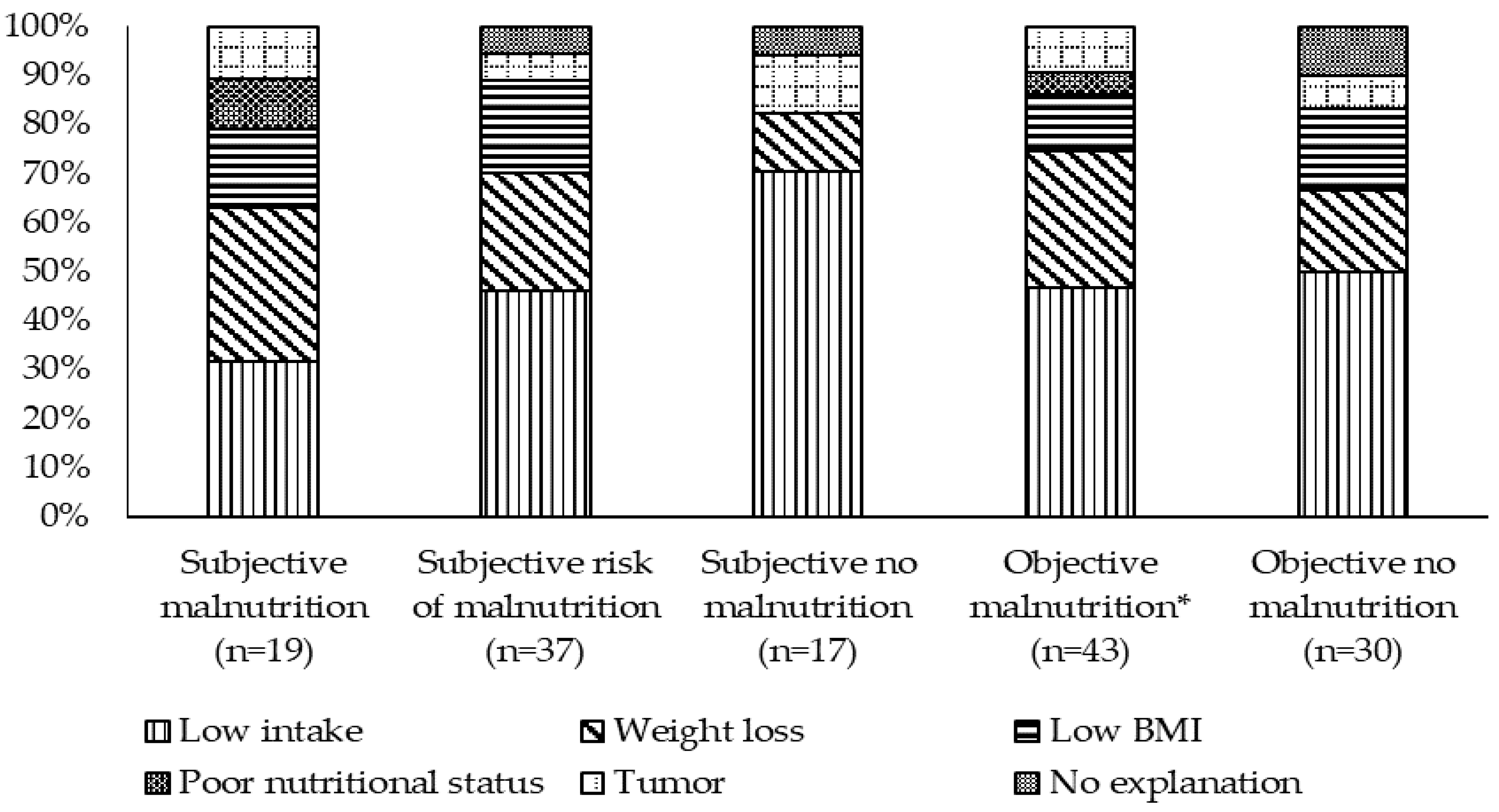 Geriatrics 06 00090 g002 550
