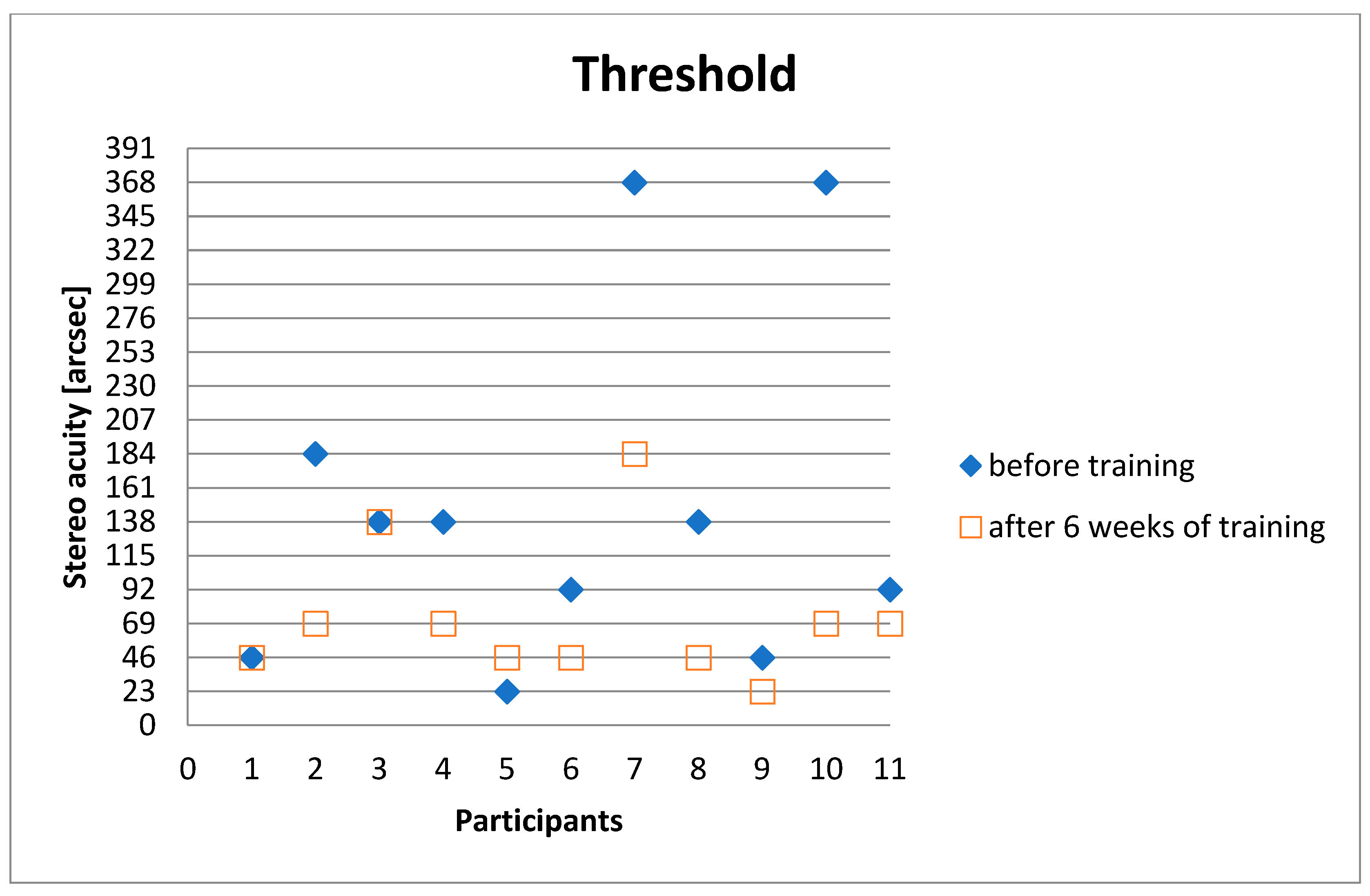 Geriatrics 06 00094 g003