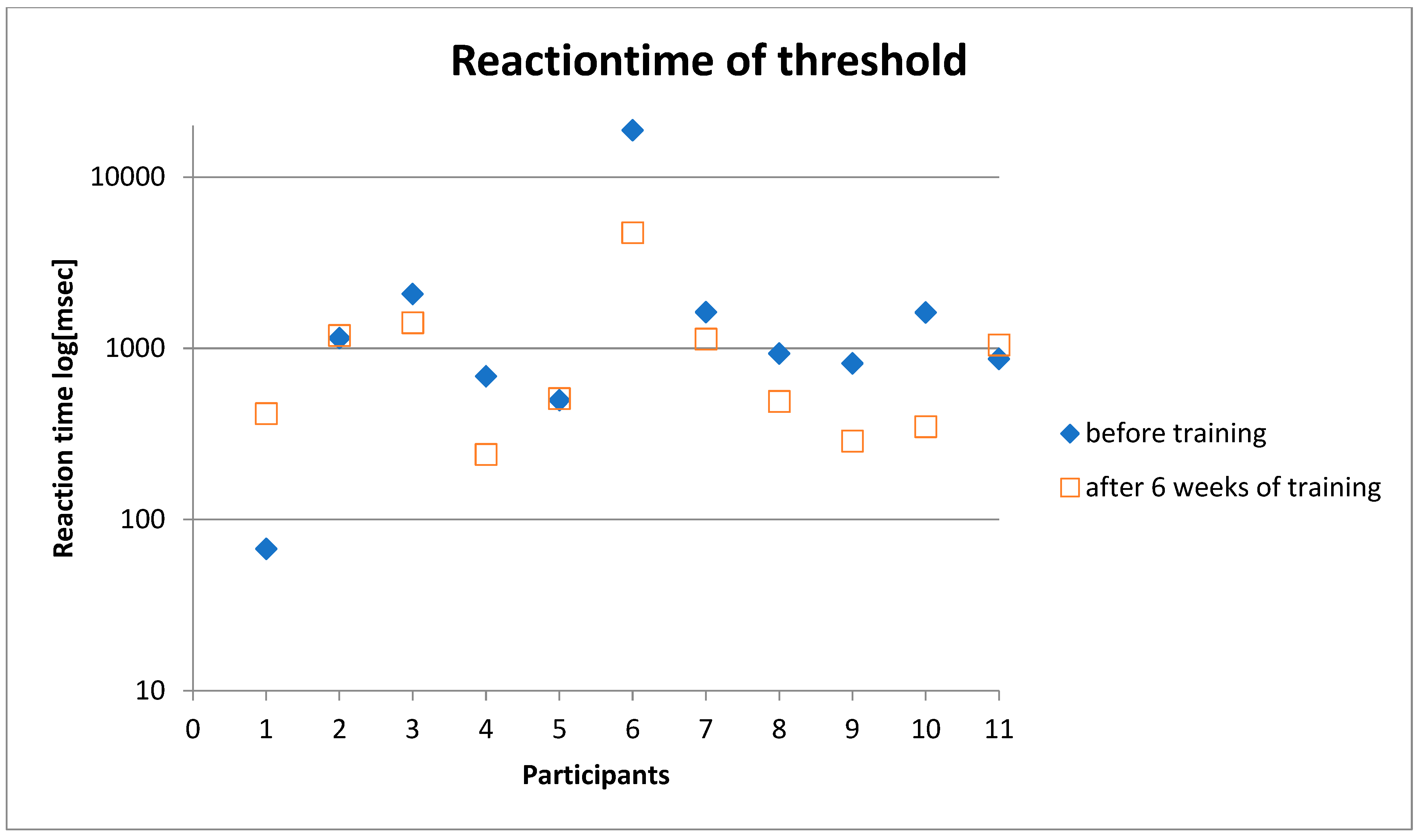 Geriatrics 06 00094 g004