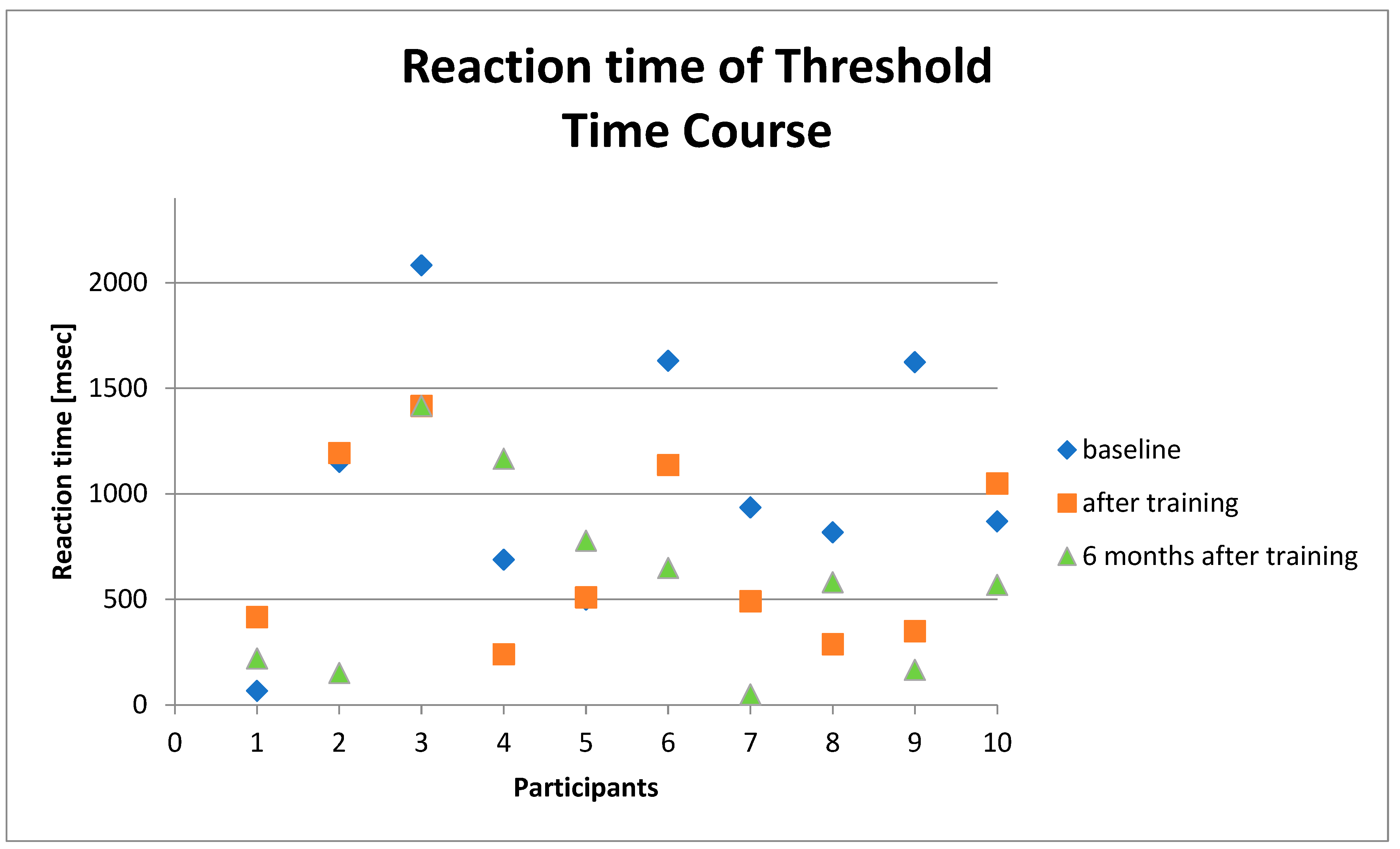 Geriatrics 06 00094 g006