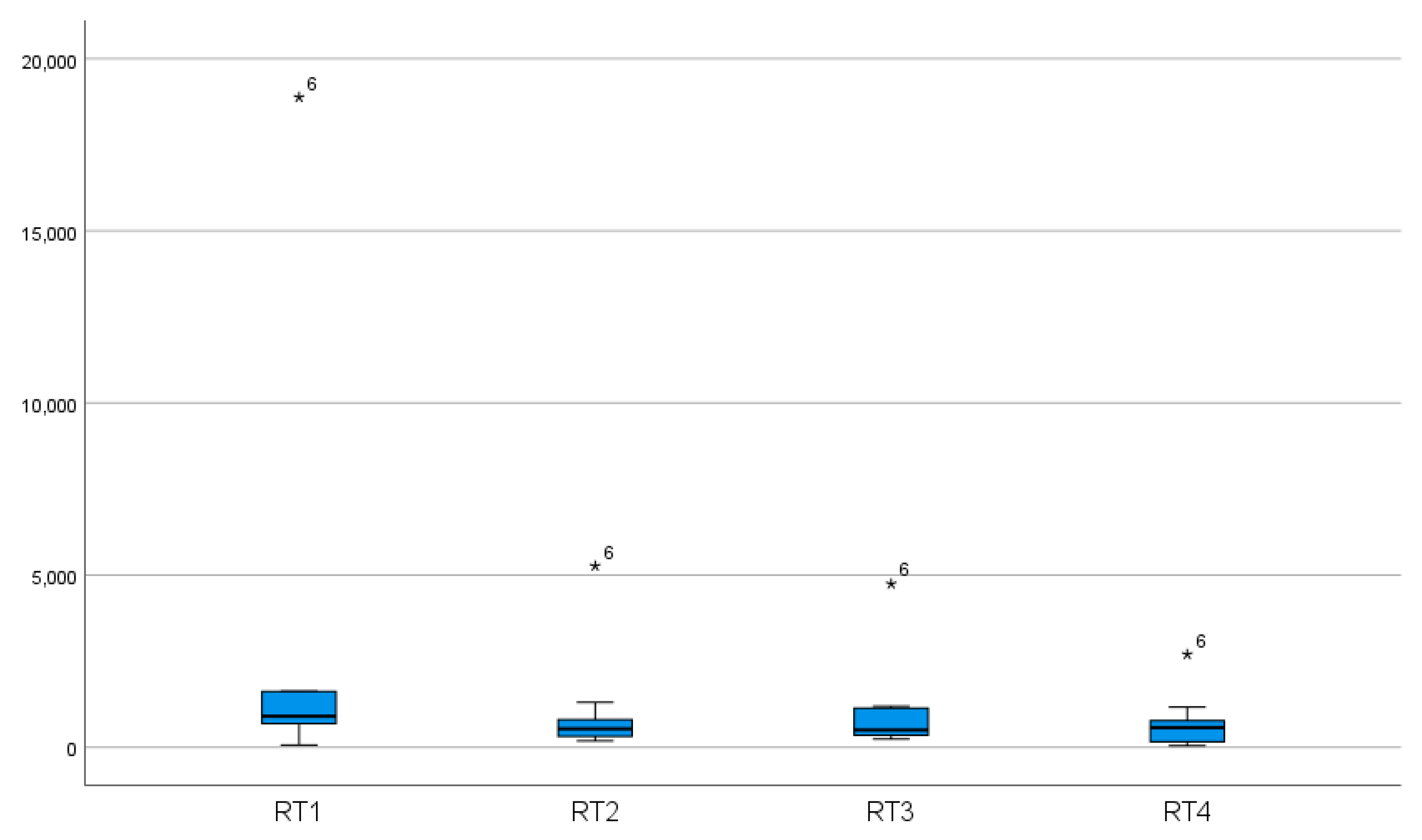 Geriatrics 06 00094 g007