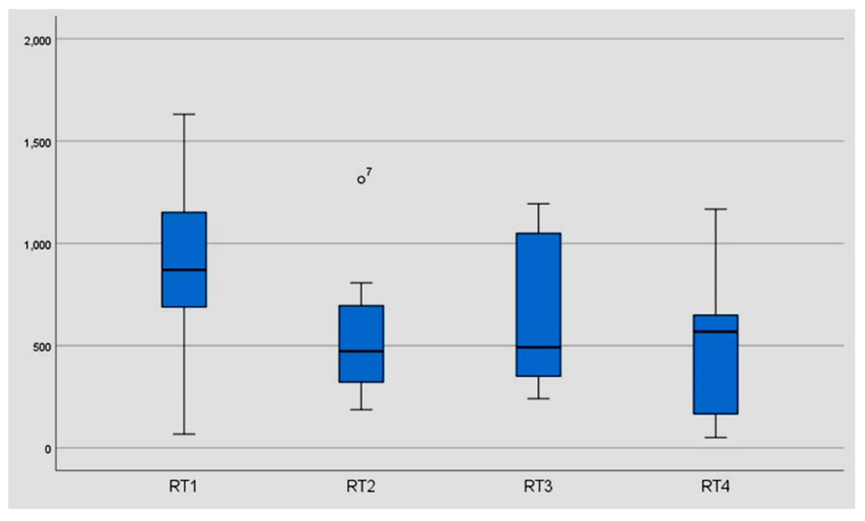 Geriatrics 06 00094 g008