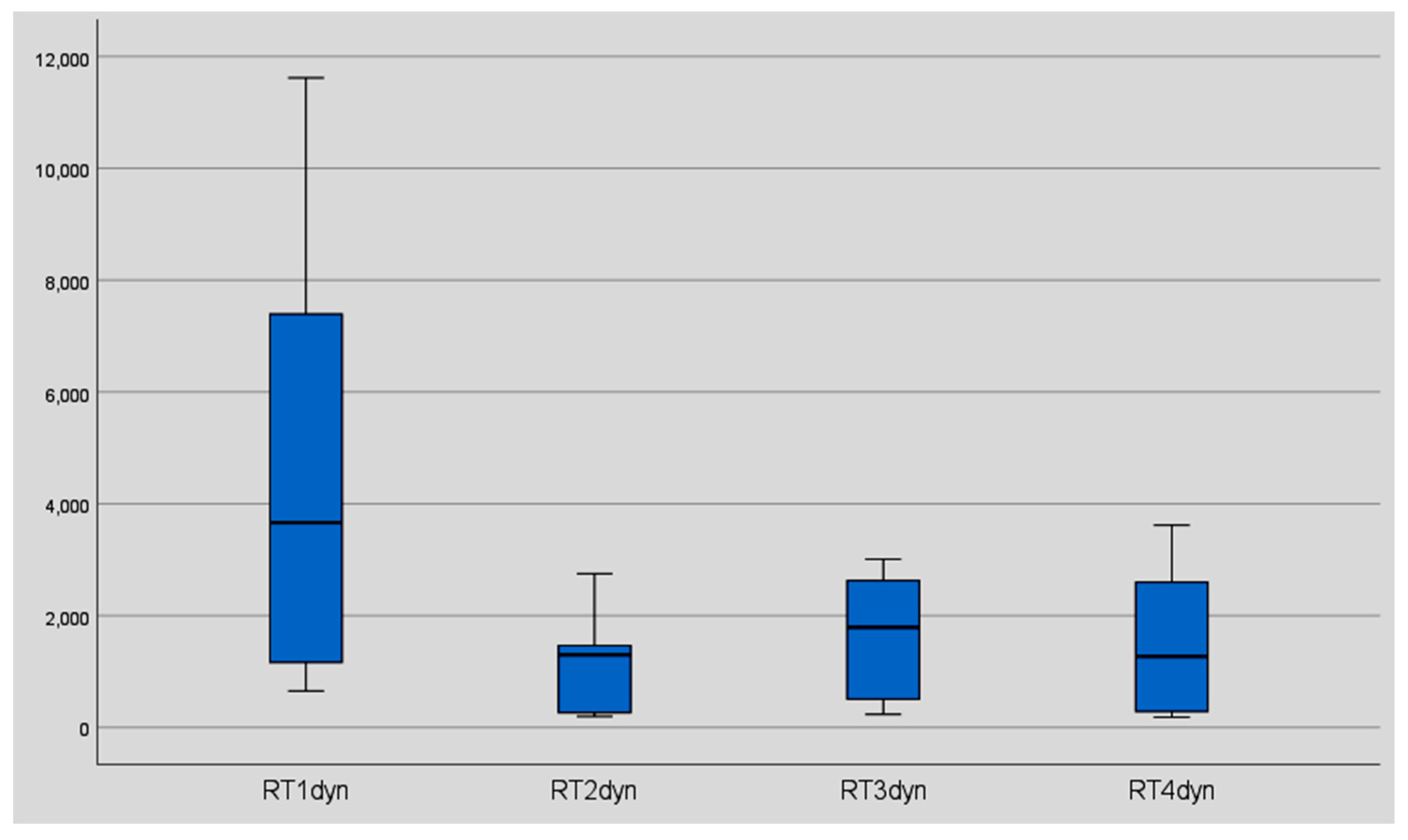 Geriatrics 06 00094 g009