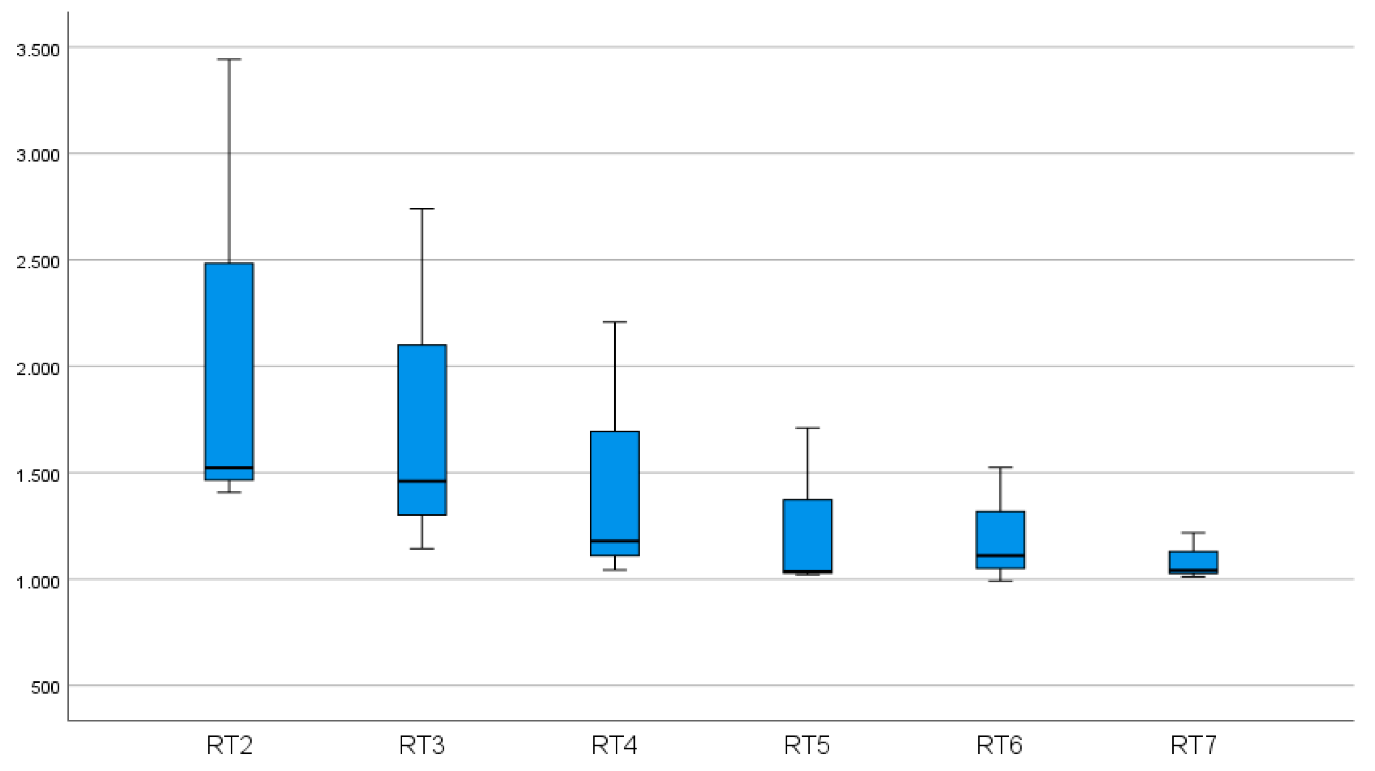 Geriatrics 06 00094 g010