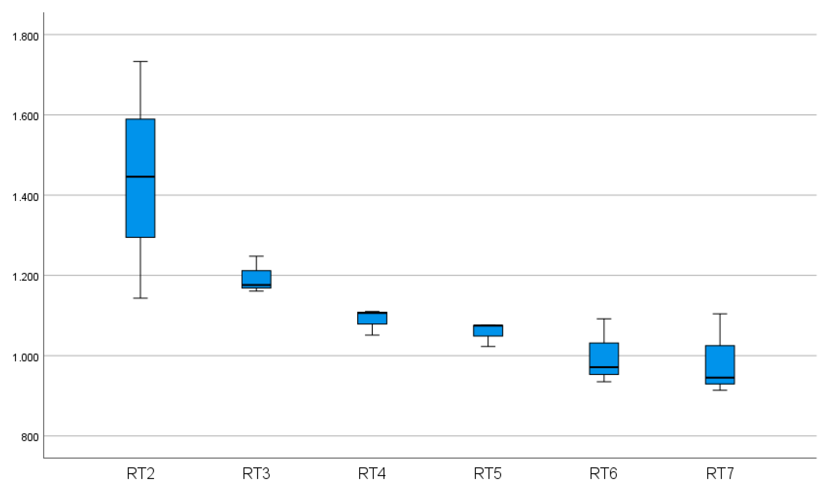 Geriatrics 06 00094 g011