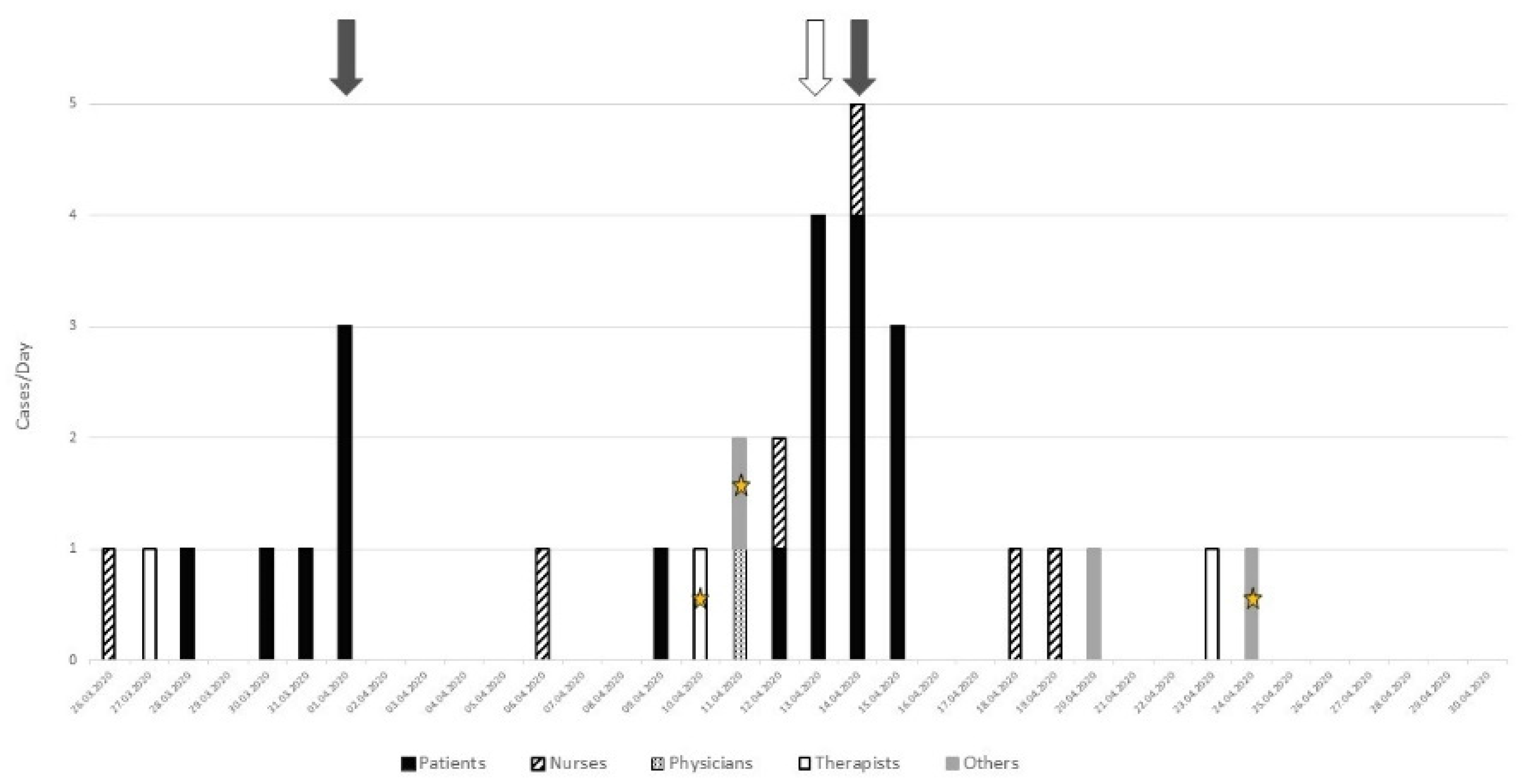 Geriatrics 06 00095 g001