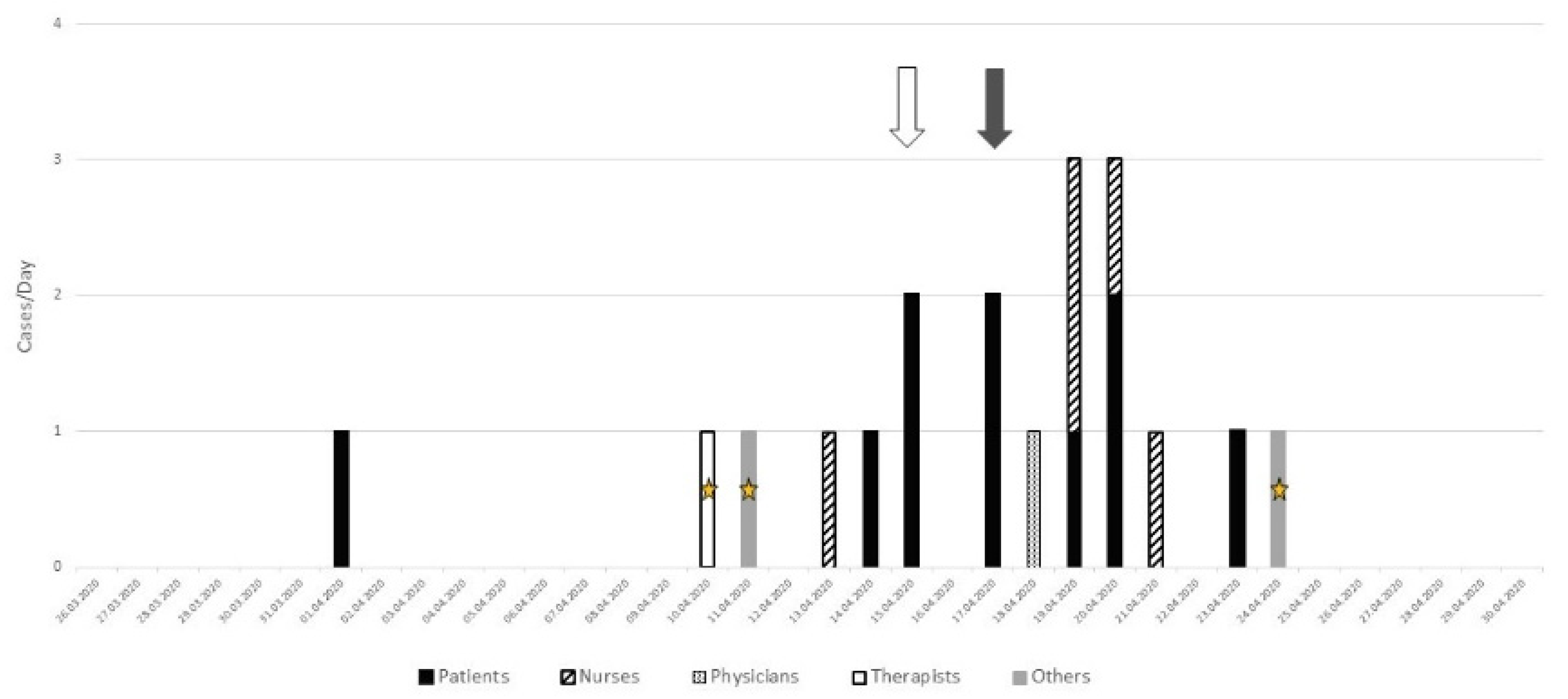 Geriatrics 06 00095 g002