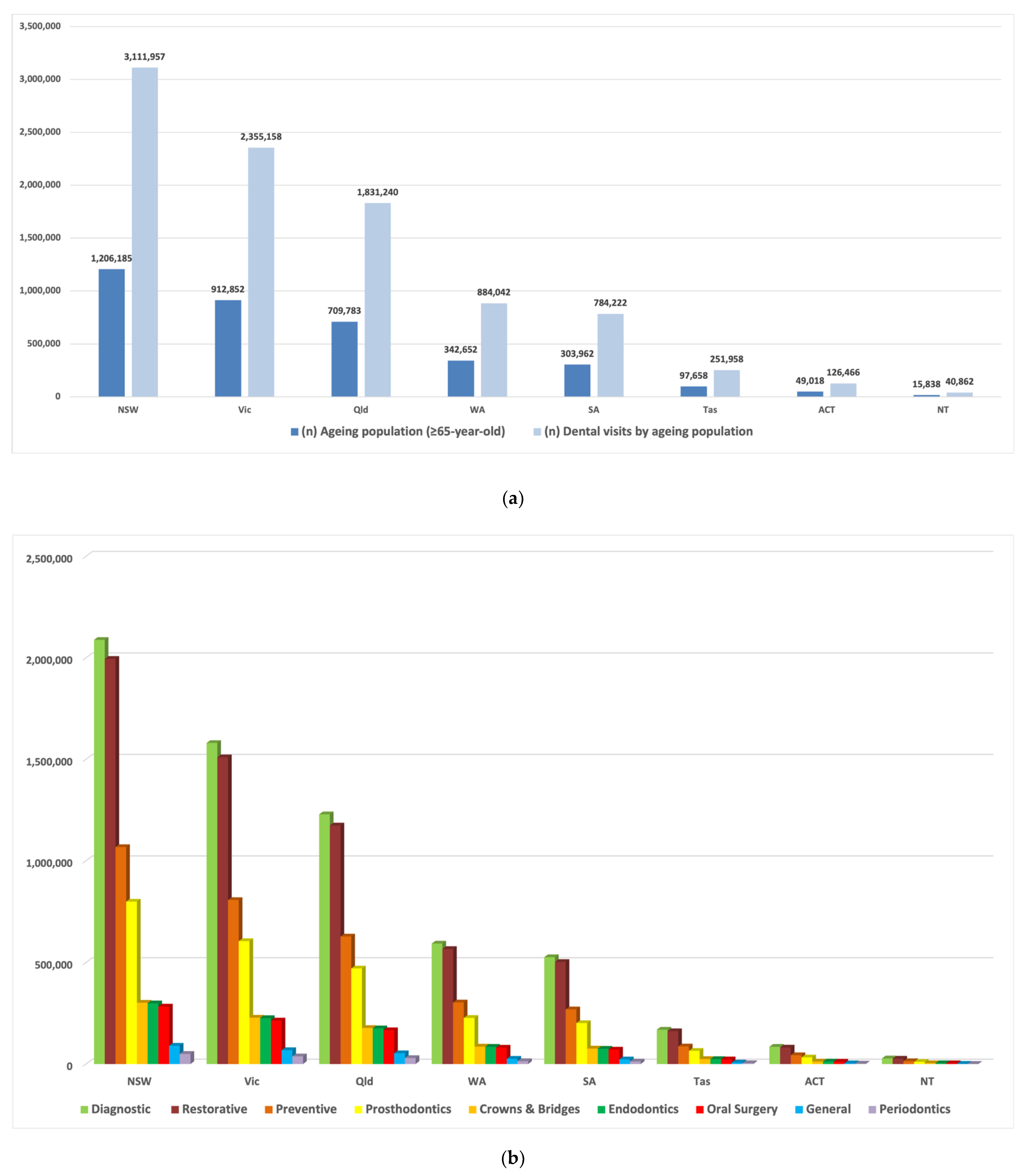 Geriatrics 06 00102 g001