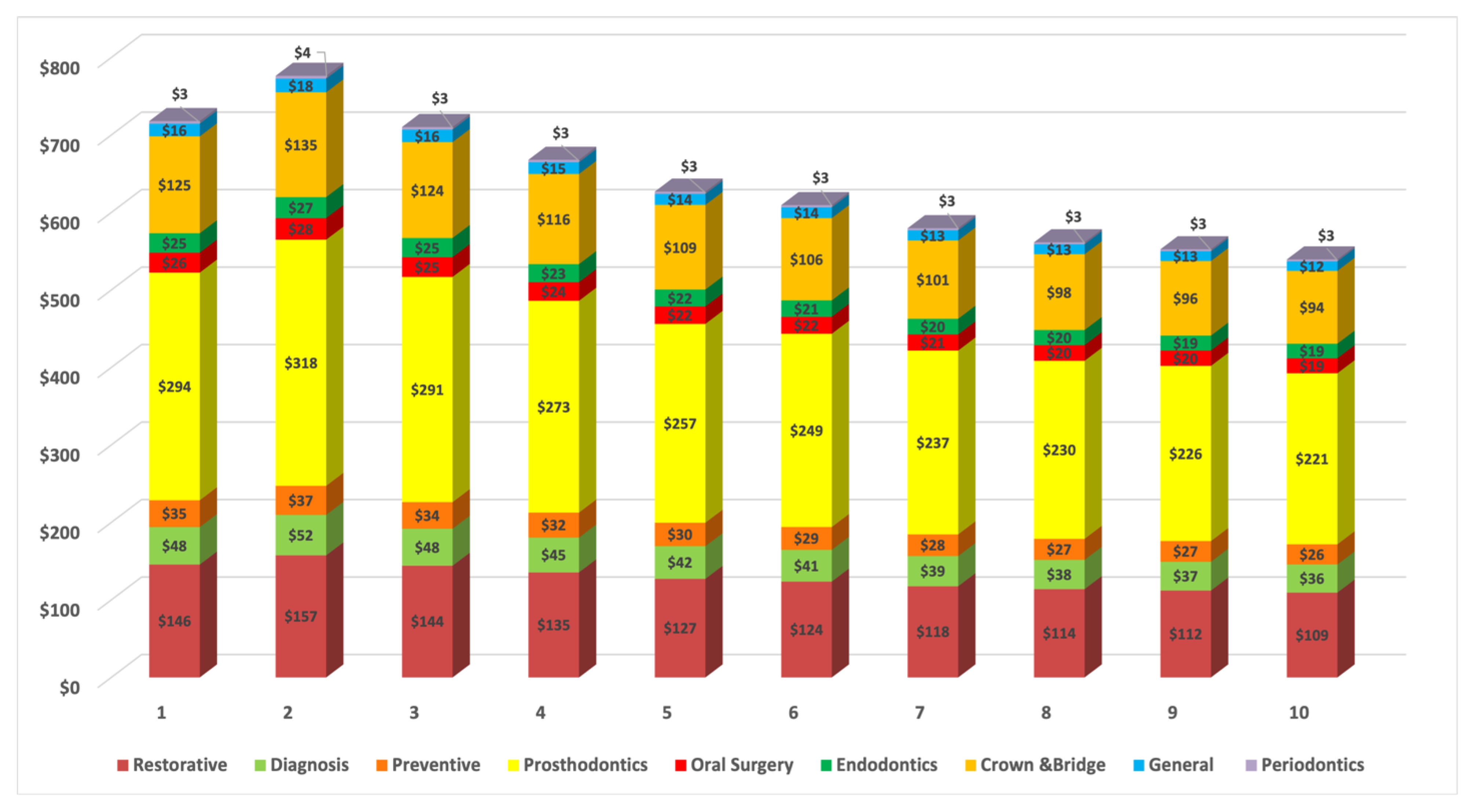 Geriatrics 06 00102 g002