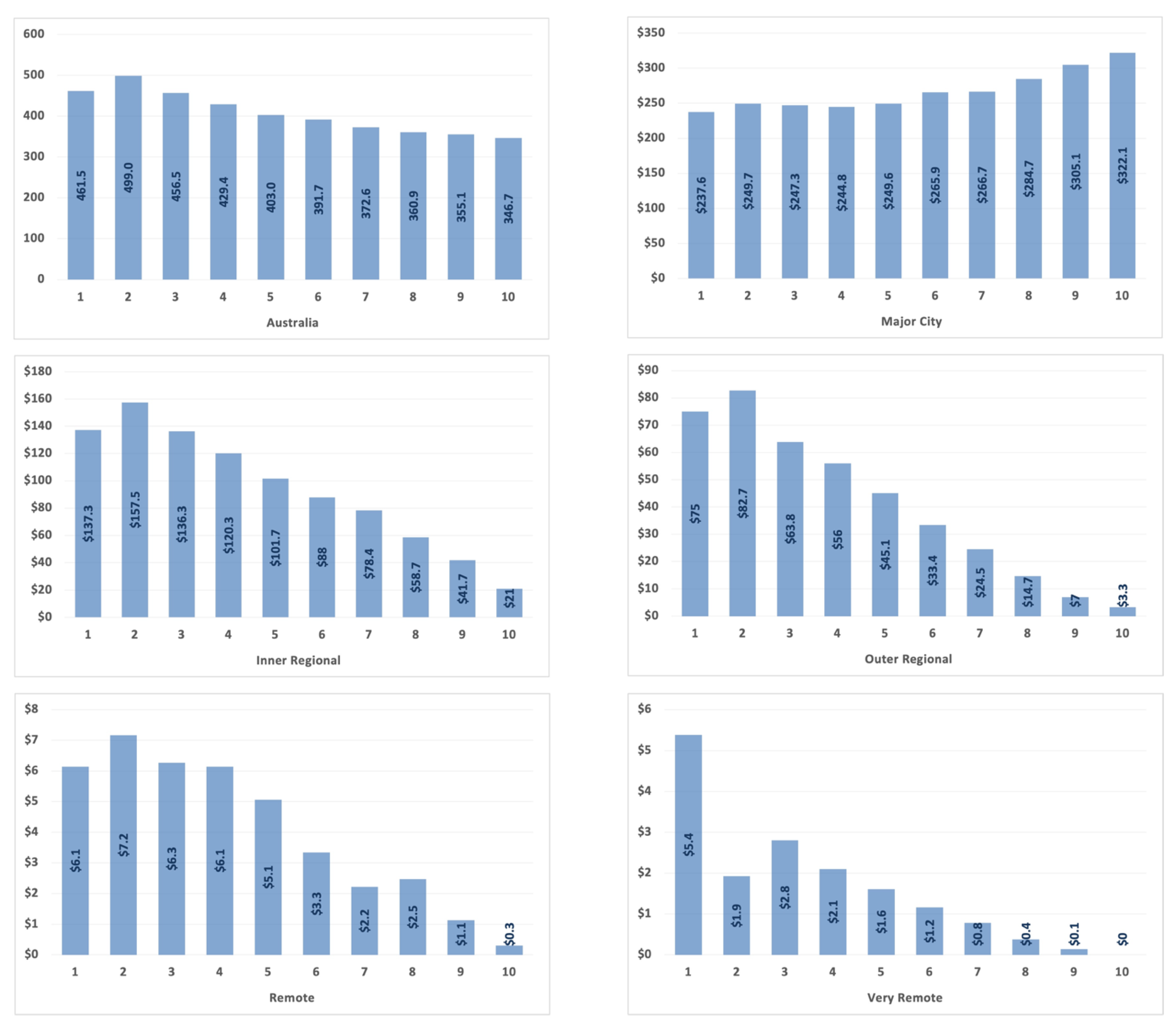 Geriatrics 06 00102 g003