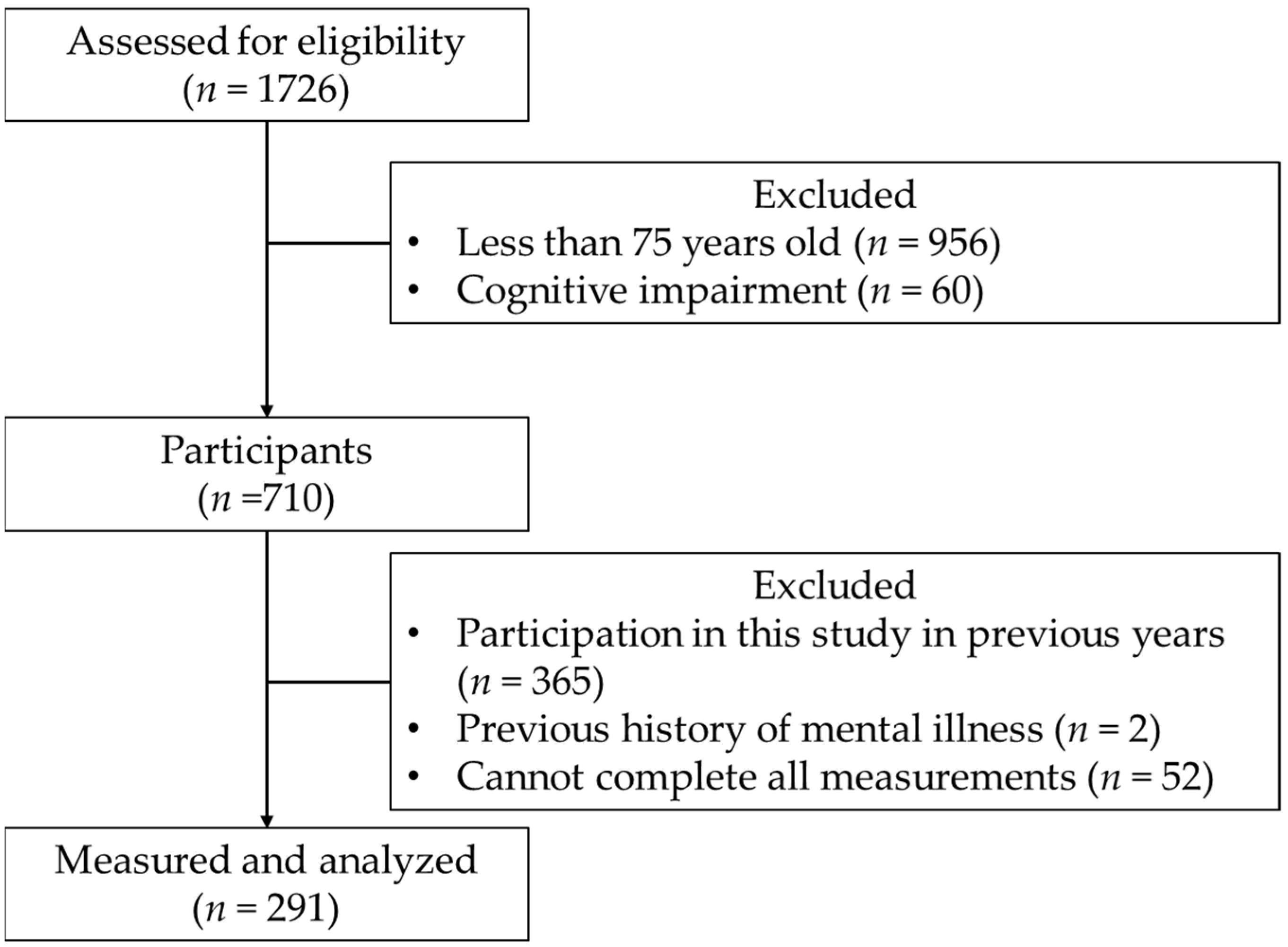 Geriatrics 06 00104 g001