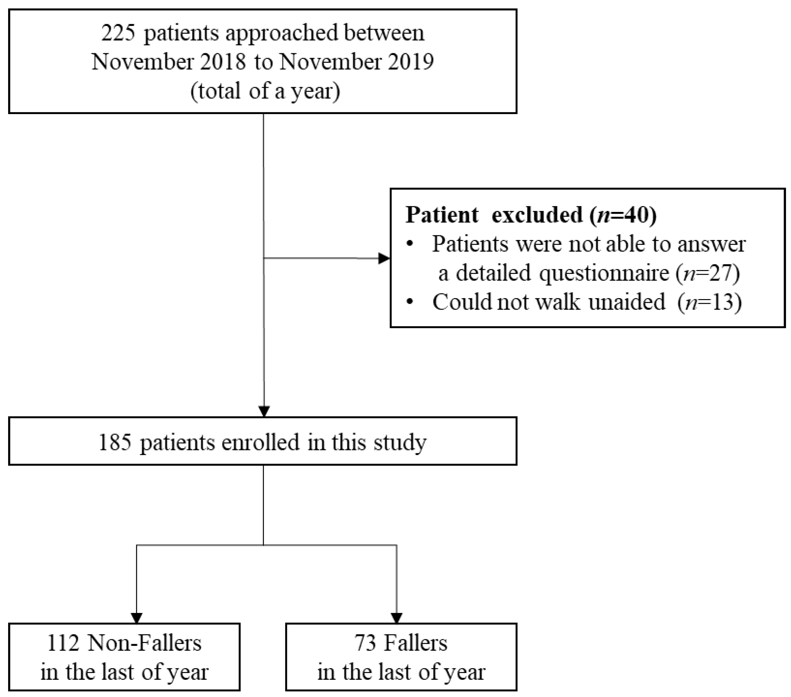 Geriatrics 06 00106 g001 550