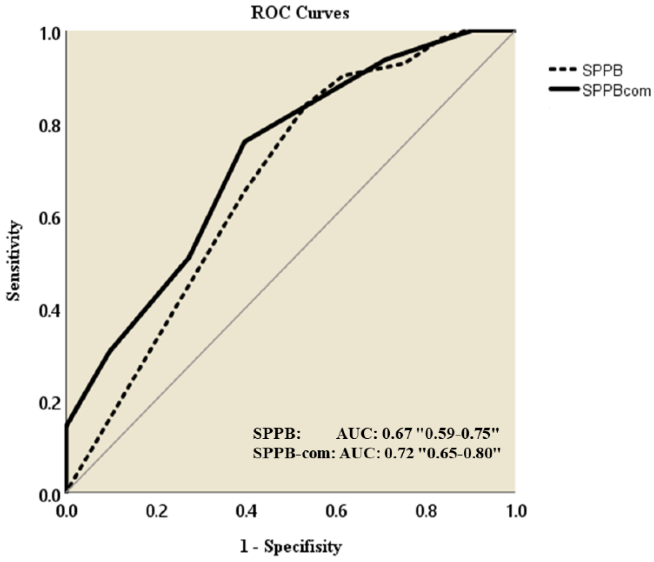 Geriatrics 06 00106 g002 550