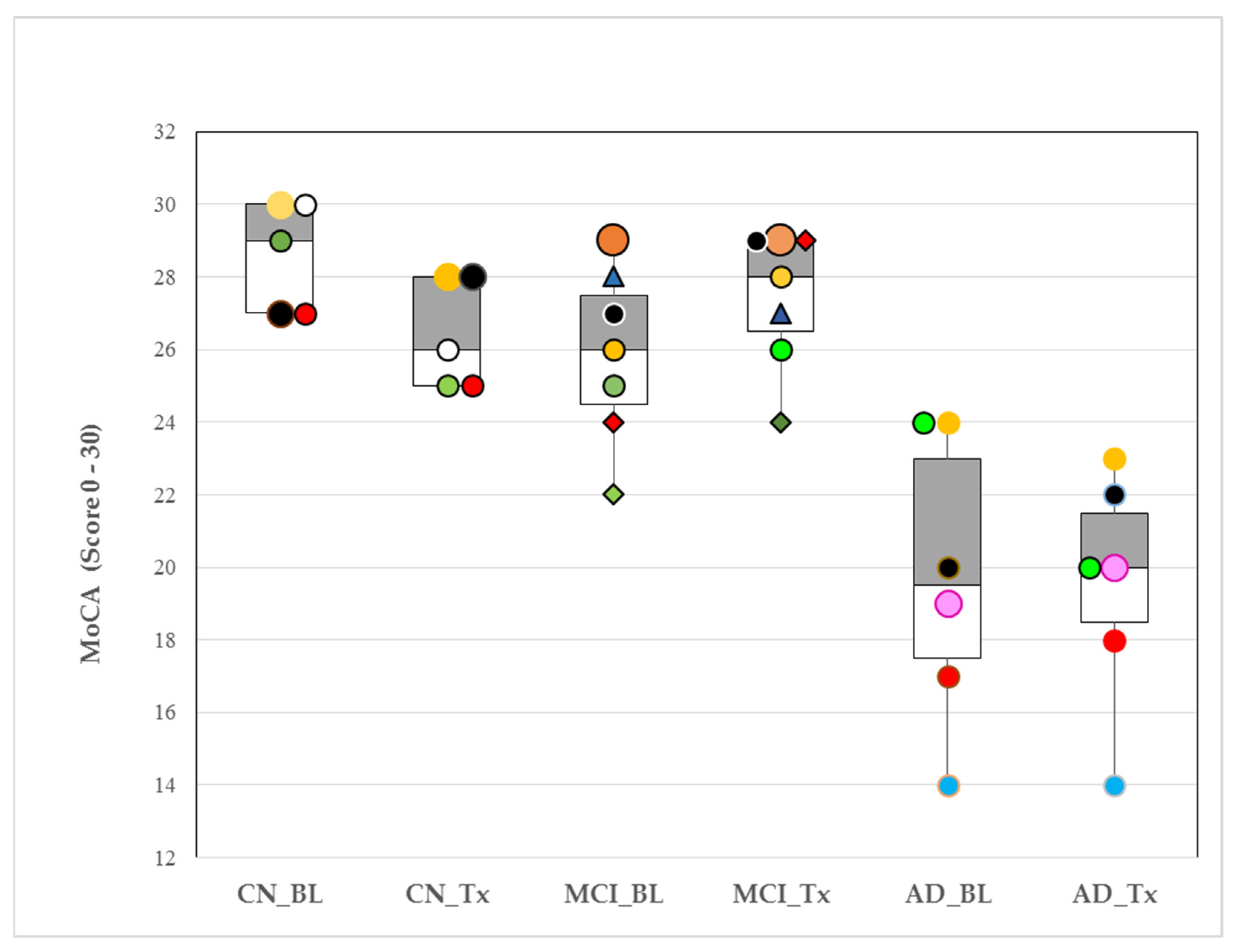 Geriatrics 06 00107 g001