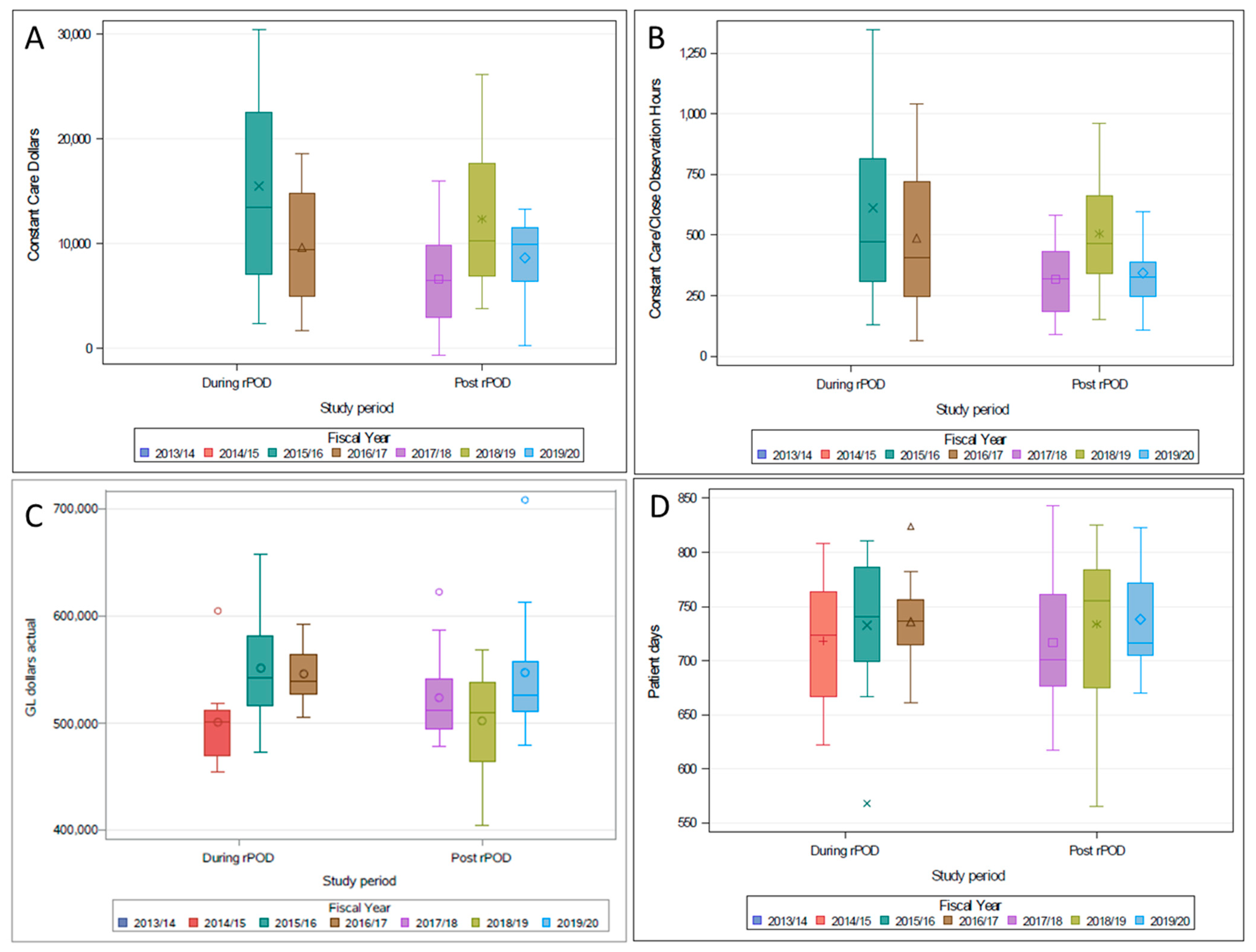 Geriatrics 06 00111 g002 550
